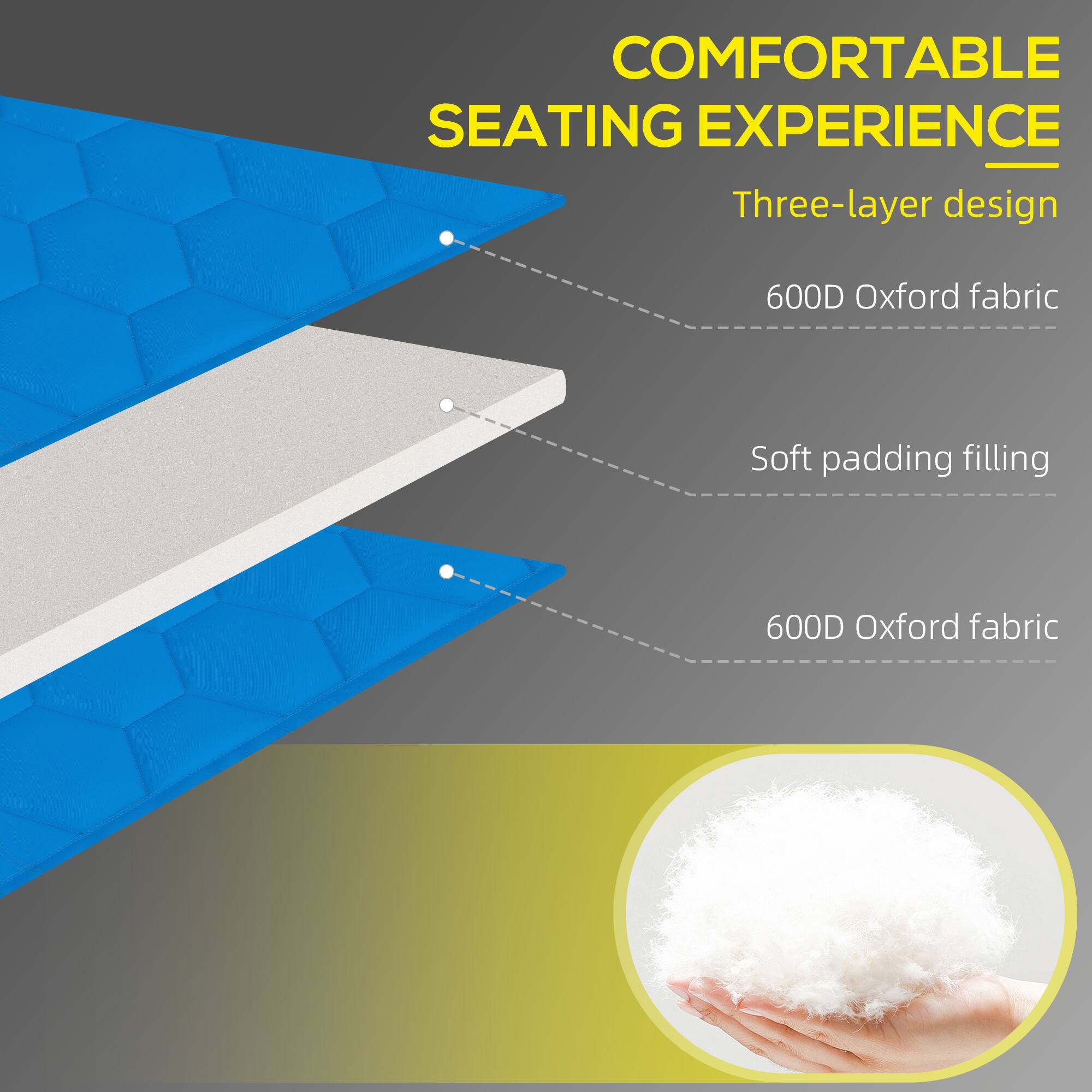 COMFORTABLE SEATING EXPERIENCE - Three-layer design 600D Oxford fabric Soft padding filling 600D Oxford fabric