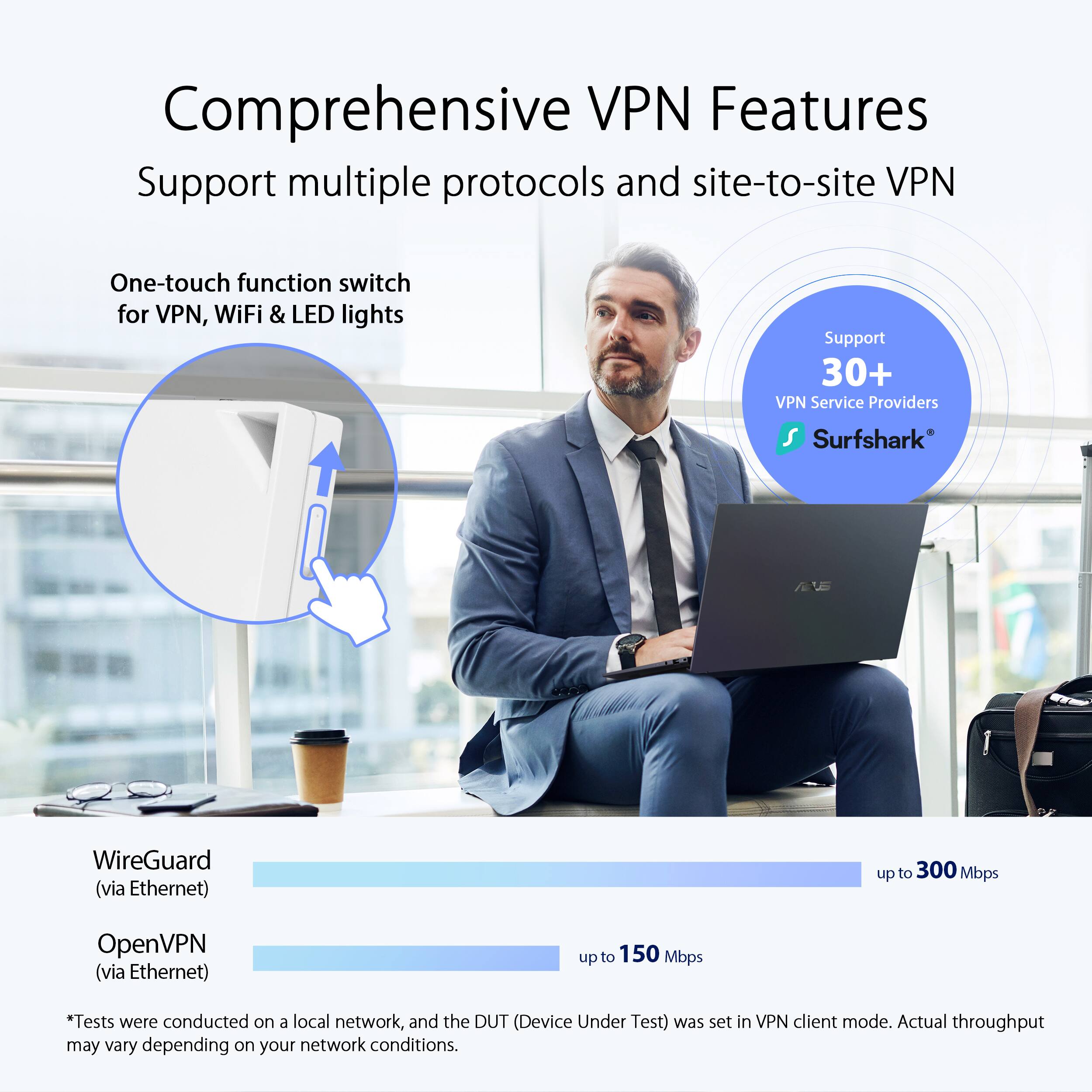 Comprehensive VPN Features
Support multiple protocols and site-to-site VPN
One-touch function switch for VPN, WiFi & LED lights
Support 30+ VPN Service Providers
Surfshark
WireGuard (via Ethernet) up to 300 Mbps
OpenVPN (via Ethernet) up to 150 Mbps
*Tests were conducted on a local network, and the DUT (Device Under Test) was set in VPN client mode. Actual throughput may vary depending on your network conditions.