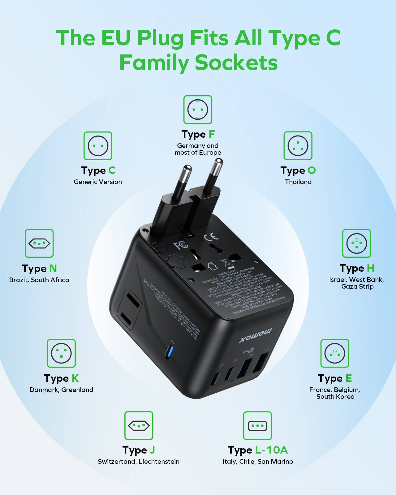 The EU Plug Fits All Type C Family Sockets

Type F
Germany and most of Europe

Type C
Generic Version

Type O
Thailand

Type N
Brazil, South Africa

Type H
Israel, West Bank, Gaza Strip

Type K
Denmark, Greenland

Type E
France, Belgium, South Korea

Type J
Switzerland, Liechtenstein

Type L-10A
Italy, Chile, San Marino