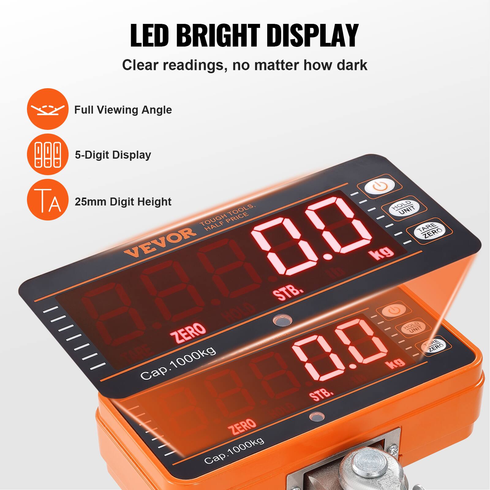 LED BRIGHT DISPLAY  
Clear readings, no matter how dark  

- Full Viewing Angle  
- 5-Digit Display  
- 25mm Digit Height  

TOOLS, HOLD UNIT TOUGH PRICE HALF TARE 0.0 ZERO VEVOR kg 8.8.80.0 ZERO HOLD STB. 0.0 G AOO UNIT CA ZERO TARE 1000kg kg 188.80.0 Cap. I STB. HOLD ZERO Cap. 1000kg