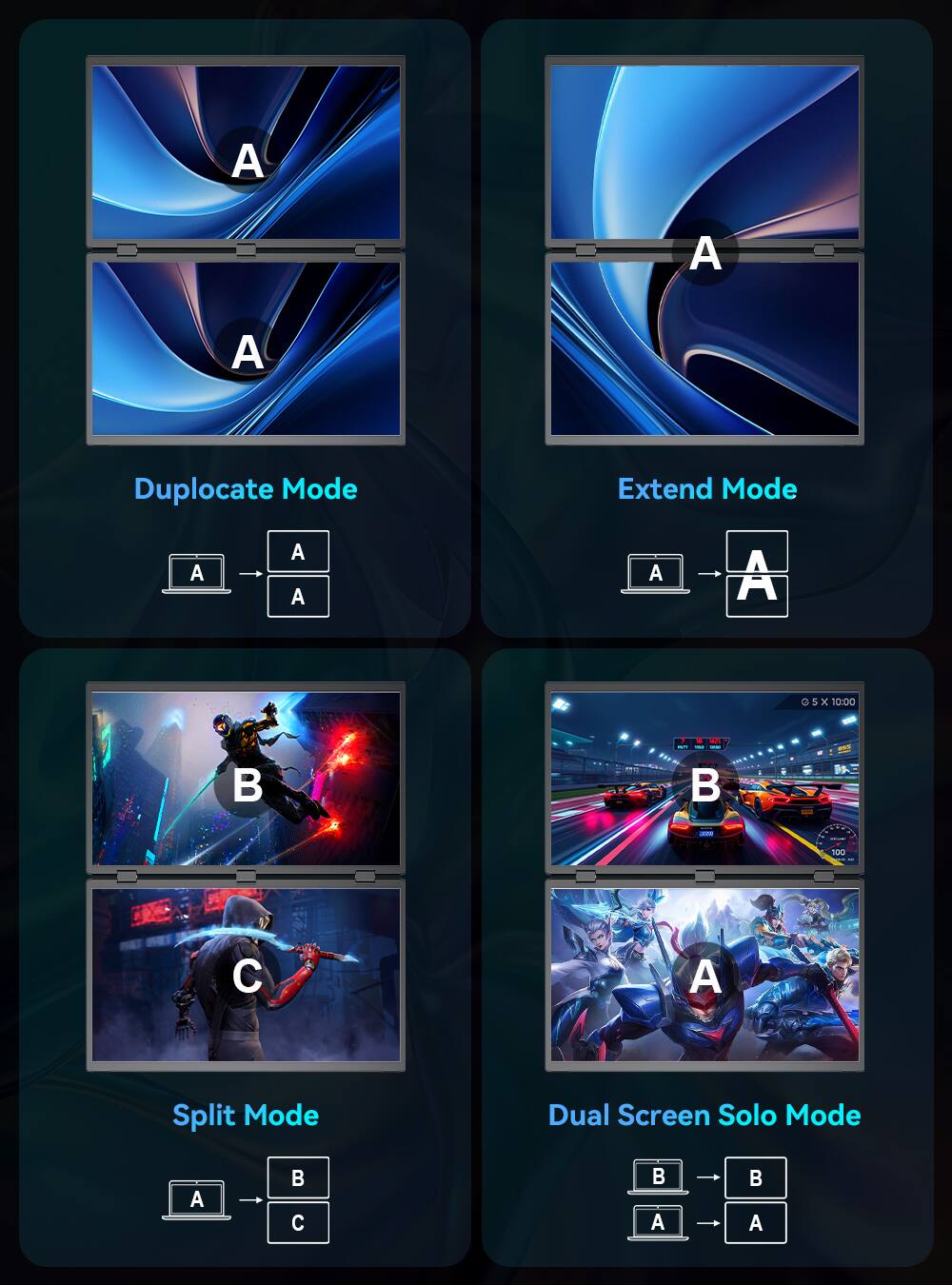 A A A Duplocate Mode Extend Mode A A A A A G5X x 10:00 add I0U A Split Mode Dual Screen Solo Mode A B C B A - A

Duplocate Mode  
Extend Mode  
Split Mode  
Dual Screen Solo Mode