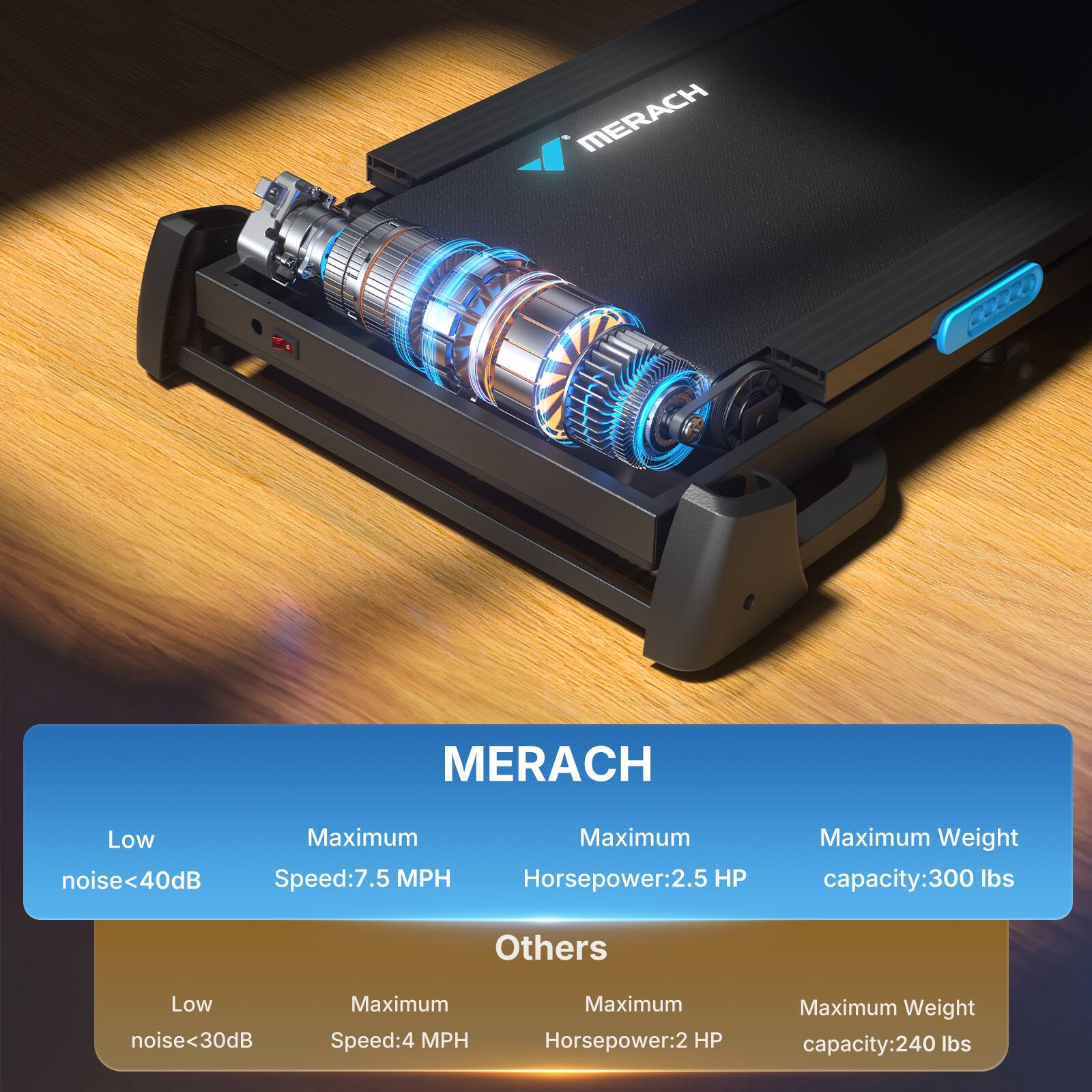 MERACH

- Low noise <40dB
- Maximum Speed: 7.5 MPH
- Maximum Horsepower: 2.5 HP
- Maximum Weight capacity: 300 lbs

Others

- Low noise <30dB
- Maximum Speed: 4 MPH
- Maximum Horsepower: 2 HP
- Maximum Weight capacity: 240 lbs