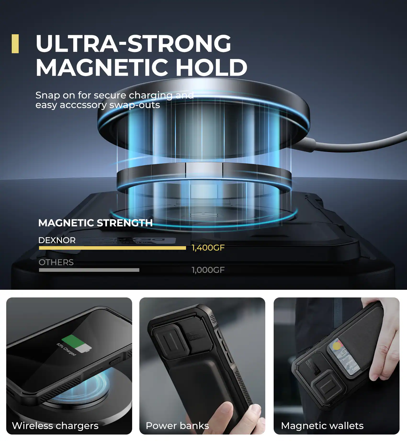 ULTRA-STRONG MAGNETIC HOLD  
Snap on for secure charging and easy accessory swap-outs  

MAGNETIC STRENGTH  
DEXNOR 1,400GF  
OTHERS 1,000GF  

Wireless chargers  
Power banks  
Magnetic wallets