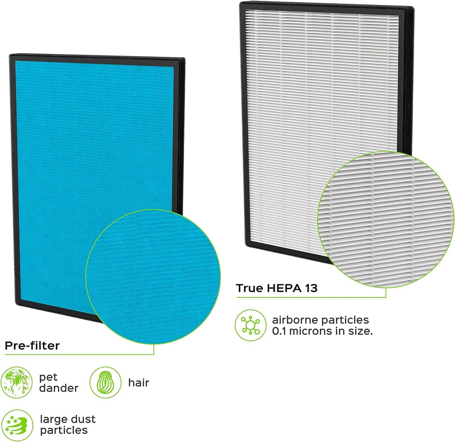 True HEPA 13 Pre-filter airborne particles 0.1 microns in size. 1 pet dander hair large dust particles