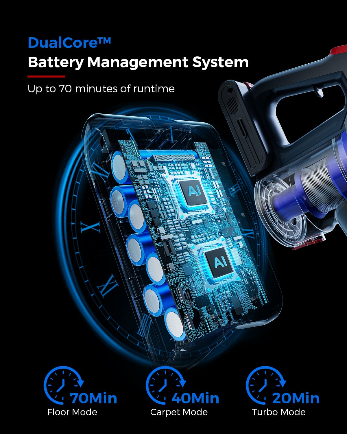 DualCore™ Battery Management System
Up to 70 minutes of runtime
70Min
Floor Mode
40Min
Carpet Mode
20Min
Turbo Mode