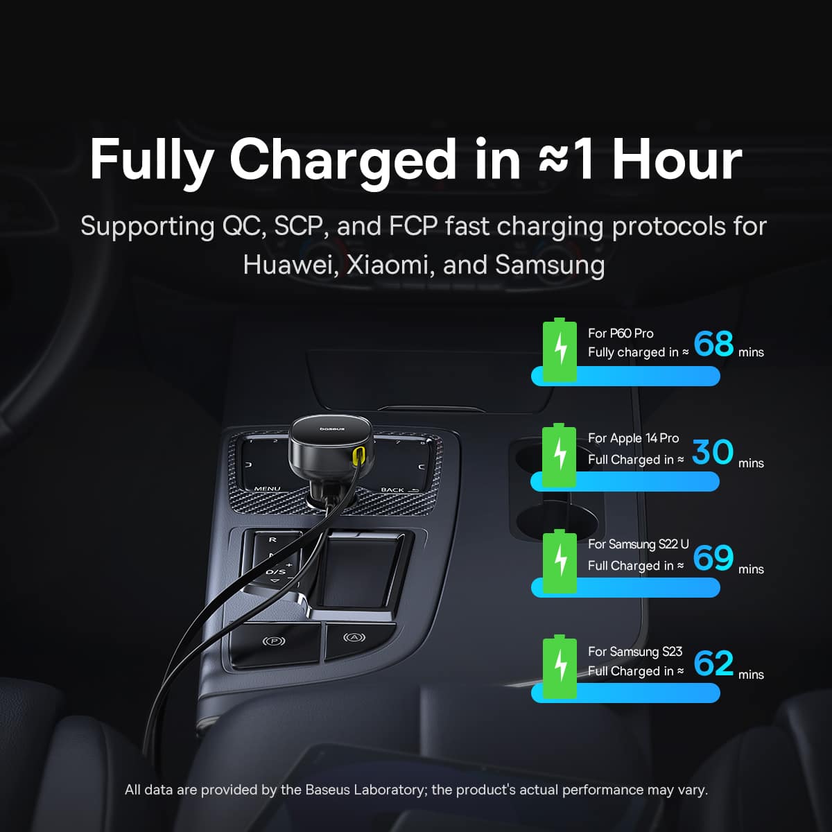 Fully Charged in 1 Hour Supporting QC, SCP, and FCP fast charging protocols for Huawei, Xiaomi, and Samsung.
For P60 Pro: Fully charged in 68 mins.
For Apple 14 Pro: Fully charged in 30 mins.
For Samsung S22 U: Fully charged in 69 mins.
For Samsung S23: Fully charged in 62 mins.
All data are provided by the Baseus Laboratory; the product's actual performance may vary.