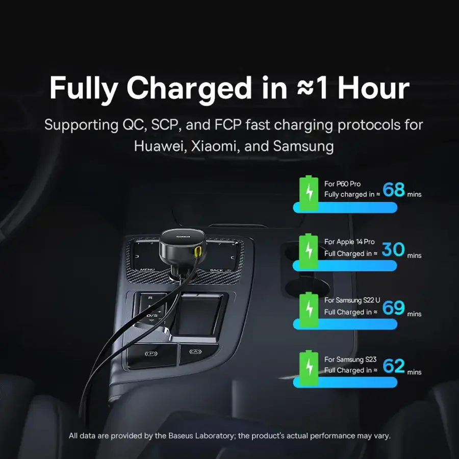 Fully Charged in 1 Hour Supporting QC, SCP, and FCP fast charging protocols for Huawei, Xiaomi, and Samsung.

For P60 Pro: Fully charged in 68 mins.
For Apple 14 Pro: Fully charged in 30 mins.
For Samsung S22 U: Fully charged in 69 mins.
For Samsung S23: Fully charged in 62 mins.

All data are provided by the Baseus Laboratory; the product's actual performance may vary.