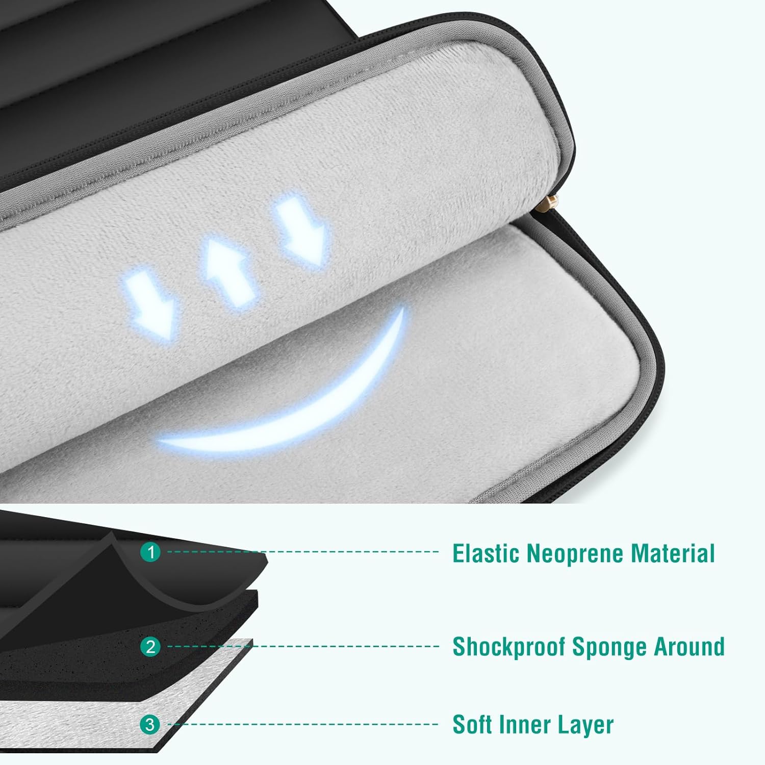 1. Elastic Neoprene Material  
2. Shockproof Sponge Around  
3. Soft Inner Layer