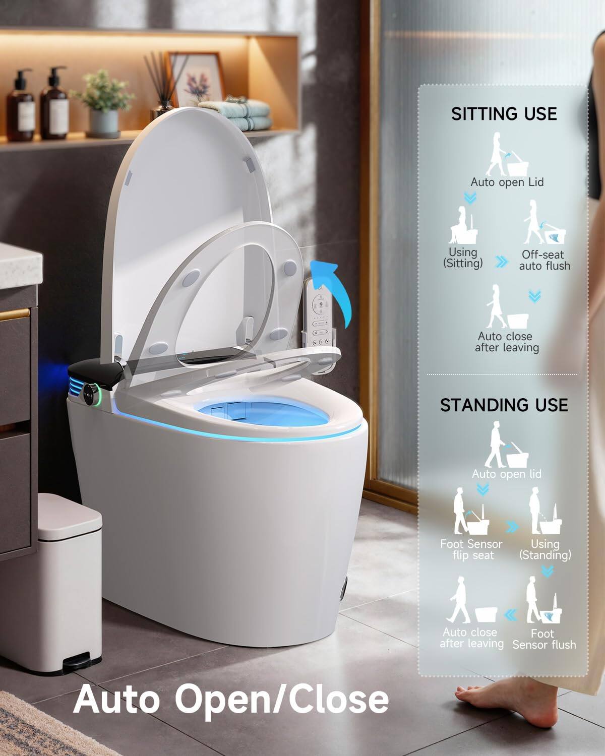 SITTING USE  
Auto open Lid  
Using (Sitting)  
Off-seat auto flush  
Auto close after leaving  

STANDING USE  
Auto open lid  
Foot Sensor  
Using (Standing)  
Auto close  
Foot Sensor flush  

Auto Open/Close
