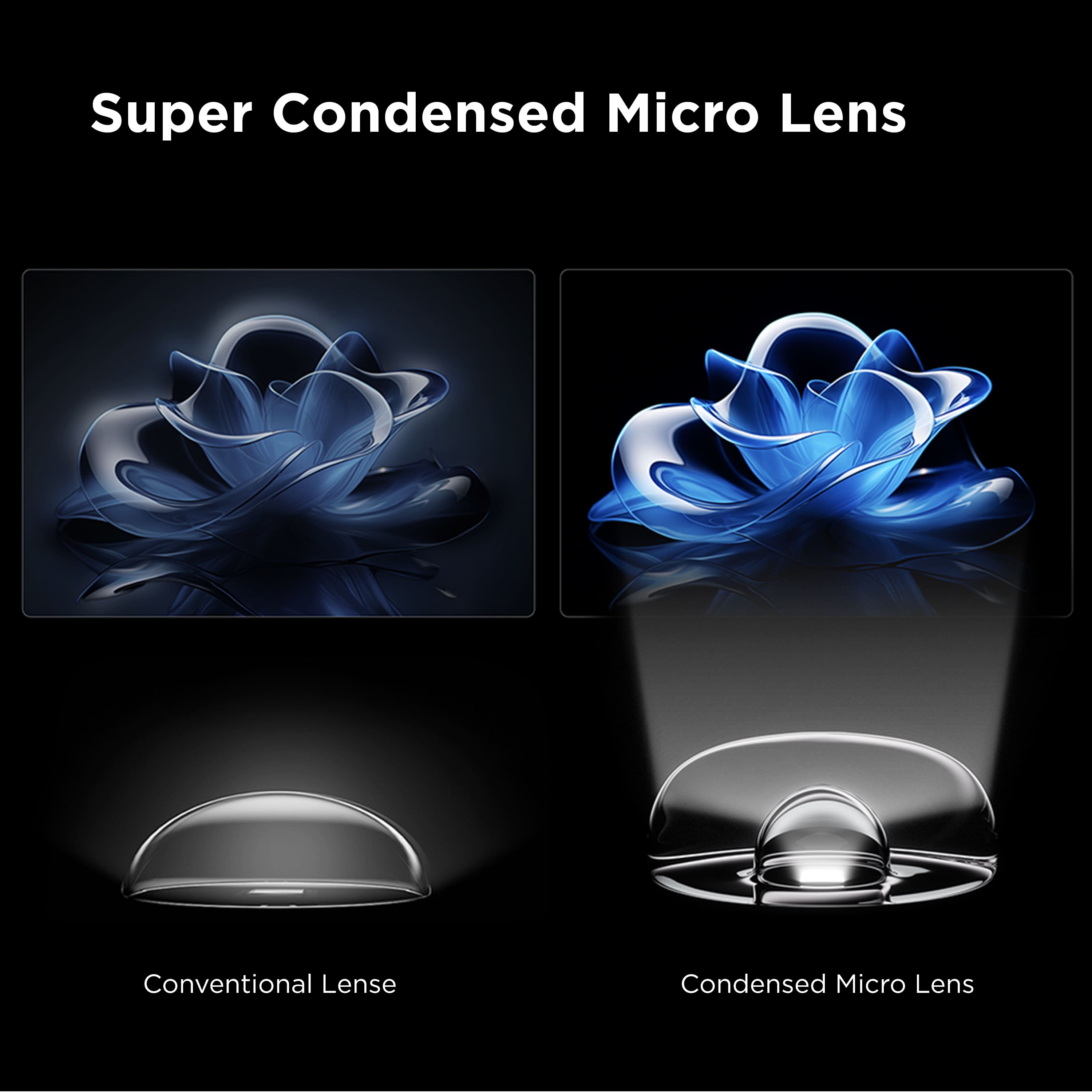 Super Condensed Micro Lens Conventional Lens Condensed Micro Lens