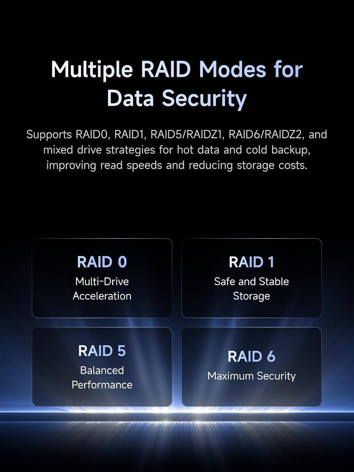 Multiple RAID Modes for Data Security

Supports RAID0, RAID1, RAID5/RAIDZ1, RAID6/RAIDZ2, and mixed drive strategies for hot data and cold backup, improving read speeds and reducing storage costs.

RAID 0
Multi-Drive Acceleration

RAID 1
Safe and Stable Storage

RAID 5
Balanced Performance

RAID 6
Maximum Security