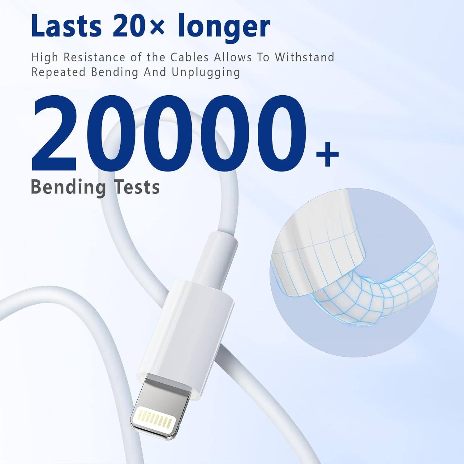 Lasts 20x longer  
High Resistance of the Cables Allows To Withstand Repeated Bending And Unplugging  
20000+ Bending Tests