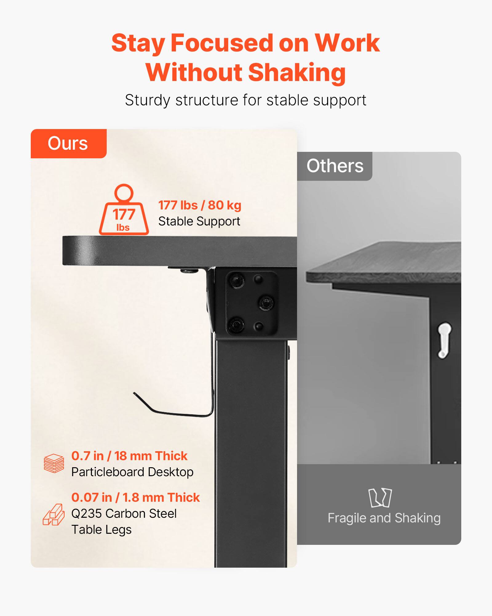 Stay Focused on Work Without Shaking, Sturdy structure for stable support

Ours: 177 lbs / 80 kg, Stable Support, 0.7 in / 18 mm Thick, Particleboard Desktop, 0.07 in / 1.8 mm Thick, Q235 Carbon Steel Table Legs

Others: Fragile and Shaking