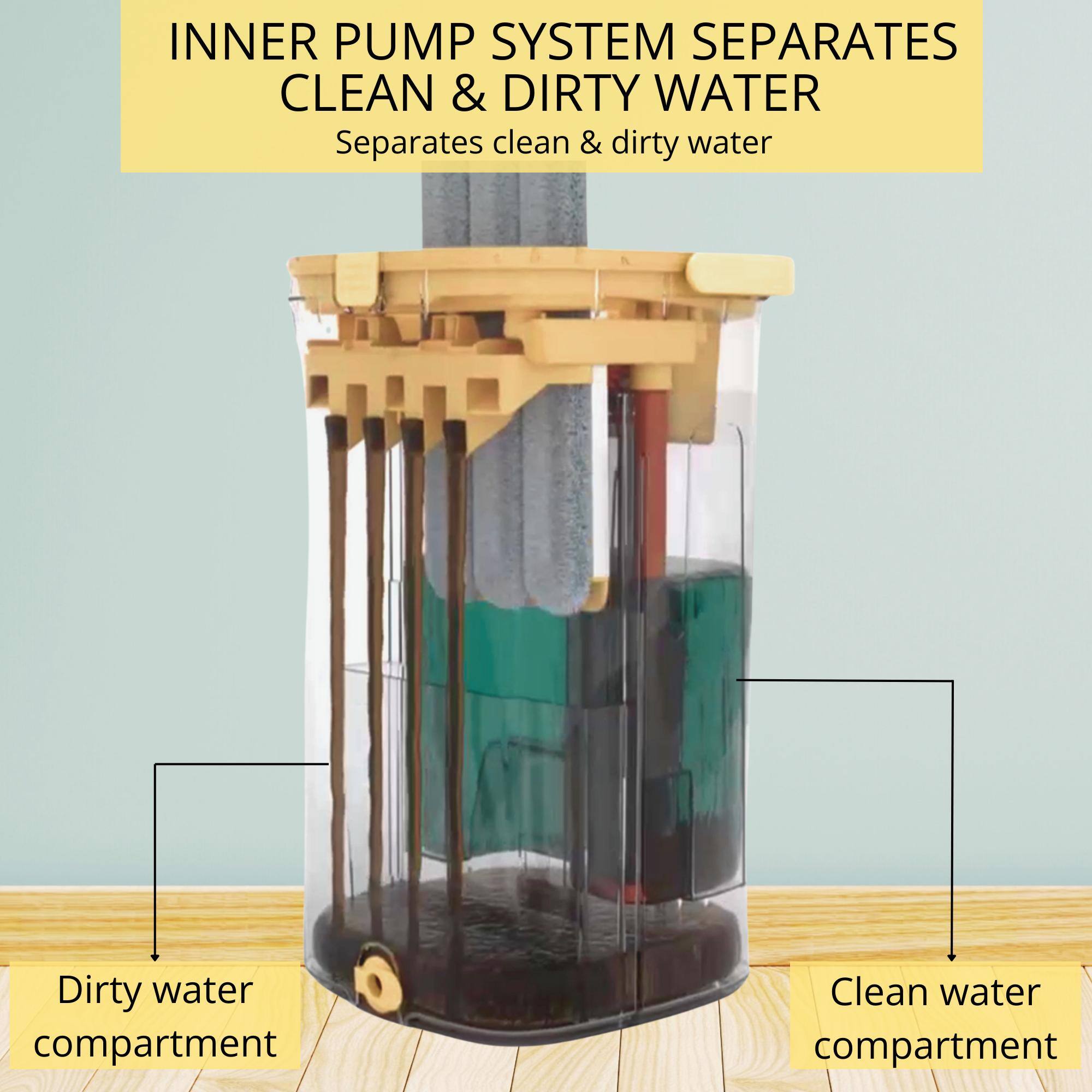 INNER PUMP SYSTEM SEPARATES CLEAN & DIRTY WATER  
Separates clean & dirty water  

Dirty water compartment  
Clean water compartment