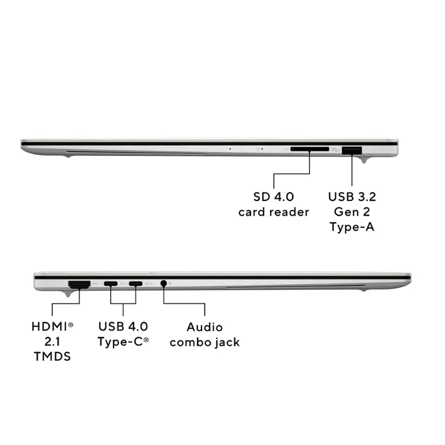 The image shows a laptop with its components labeled. The laptop has an SD 4.0 card reader, a USB 3.2 card reader, and a Type-C combo jack. The laptop also features a USB 4.0 port and an HDMI port. Additionally, the laptop has an audio port with a 2.1 speaker system.
