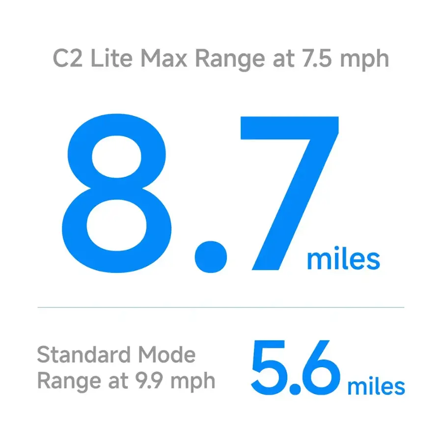 The text on the image is grouped and corrected as follows:

C2 Lite Max Range at 7.5 mph: 8.7 miles
Standard Mode Range at 9.9 mph: 5.6 miles