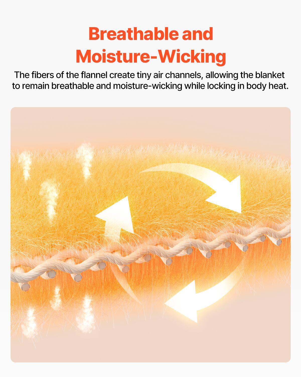 Breathable and Moisture-Wicking

The fibers of the flannel create tiny air channels, allowing the blanket to remain breathable and moisture-wicking while locking in body heat.