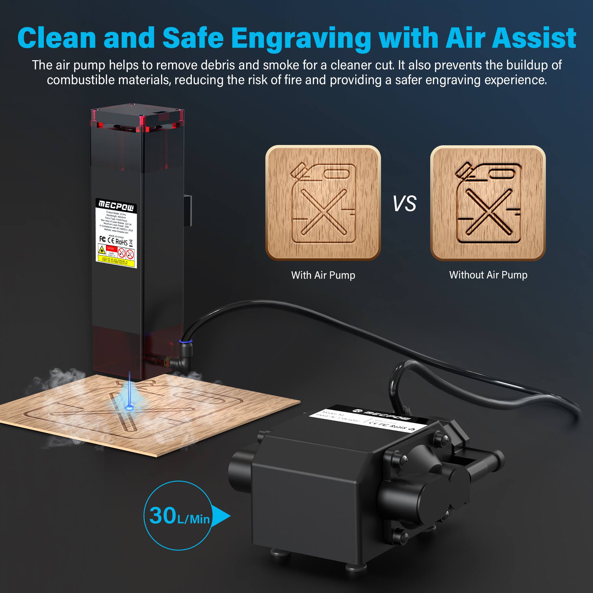 Clean and Safe Engraving with Air Assist: The air pump helps to remove debris and smoke for a cleaner cut. It also prevents the buildup of combustible materials, reducing the risk of fire and providing a safer engraving experience. MECPOW - - : - -. | 1 . - | - | I : FC CE ROHS i - .. 00 S MwtA With Air Pump VS Without Air Pump e - n FERC 30L/M L/Min