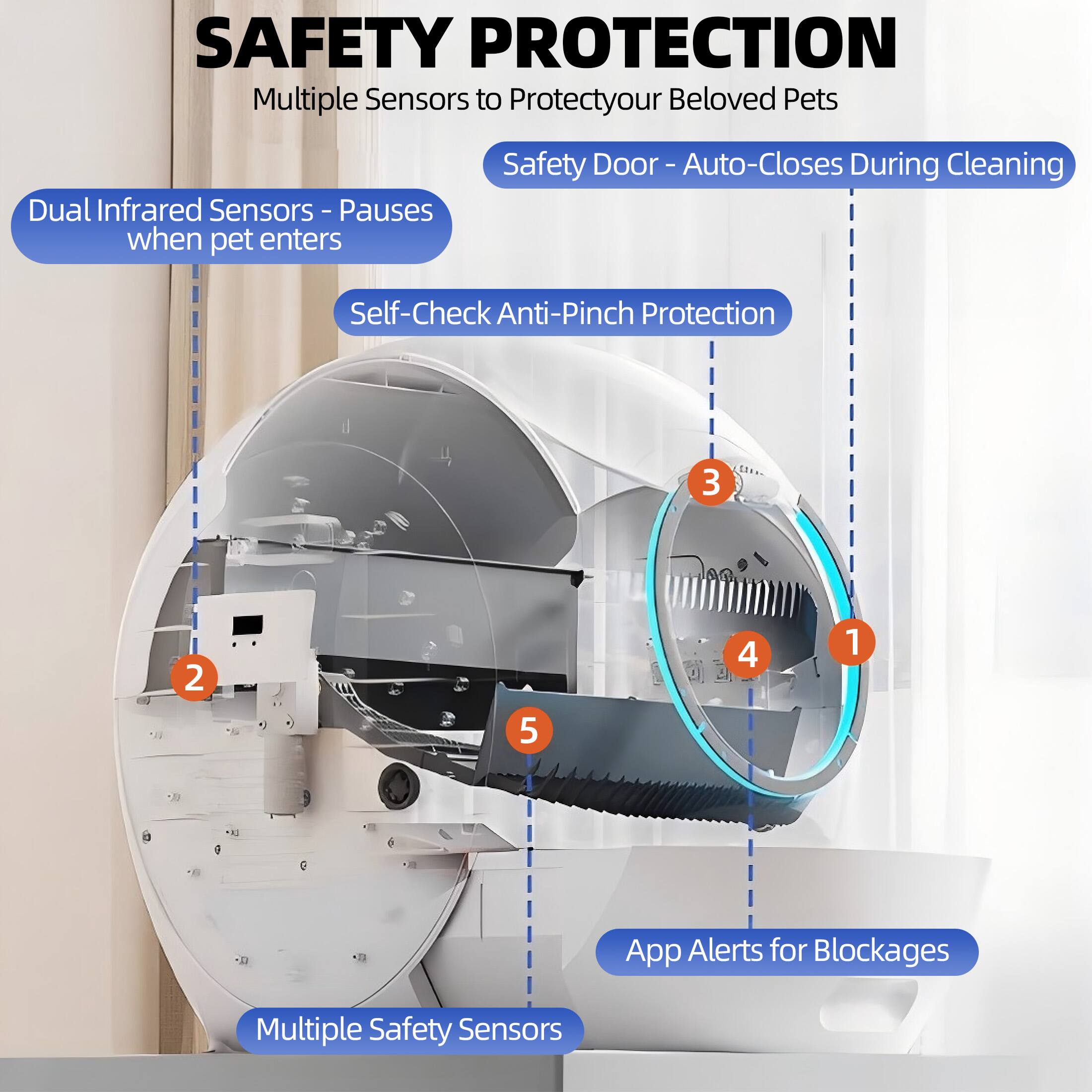 SAFETY PROTECTION  
Multiple Sensors to Protect your Beloved Pets  

1. Safety Door - Auto-Closes During Cleaning  
2. Dual Infrared Sensors - Pauses when pet enters  
3. Self-Check Anti-Pinch Protection  
4. App Alerts for Blockages  
5. Multiple Safety Sensors