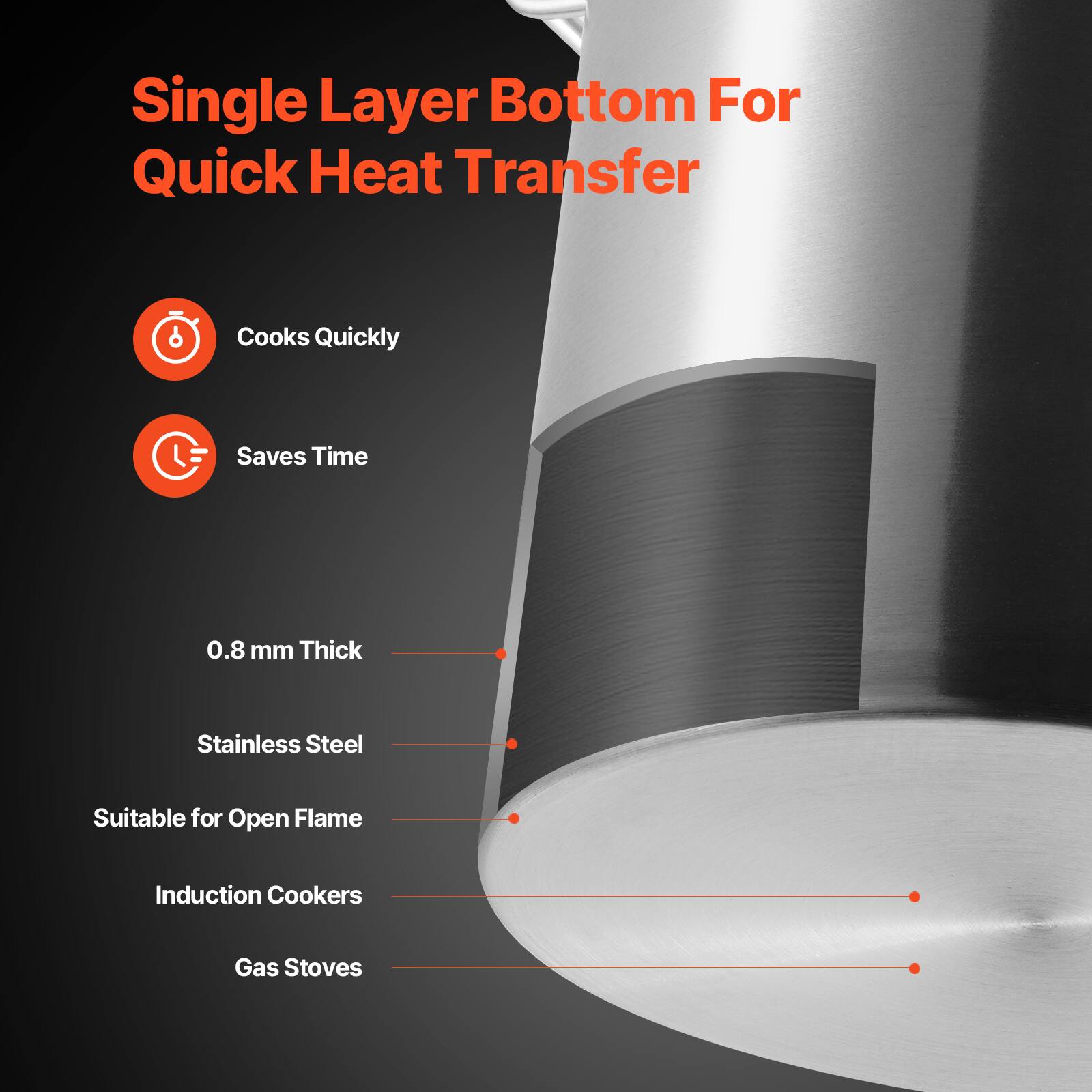 Single Layer Bottom For Quick Heat Transfer

- Cooks Quickly
- Saves Time

0.8 mm Thick  
Stainless Steel  
Suitable for Open Flame  
Induction Cookers  
Gas Stoves