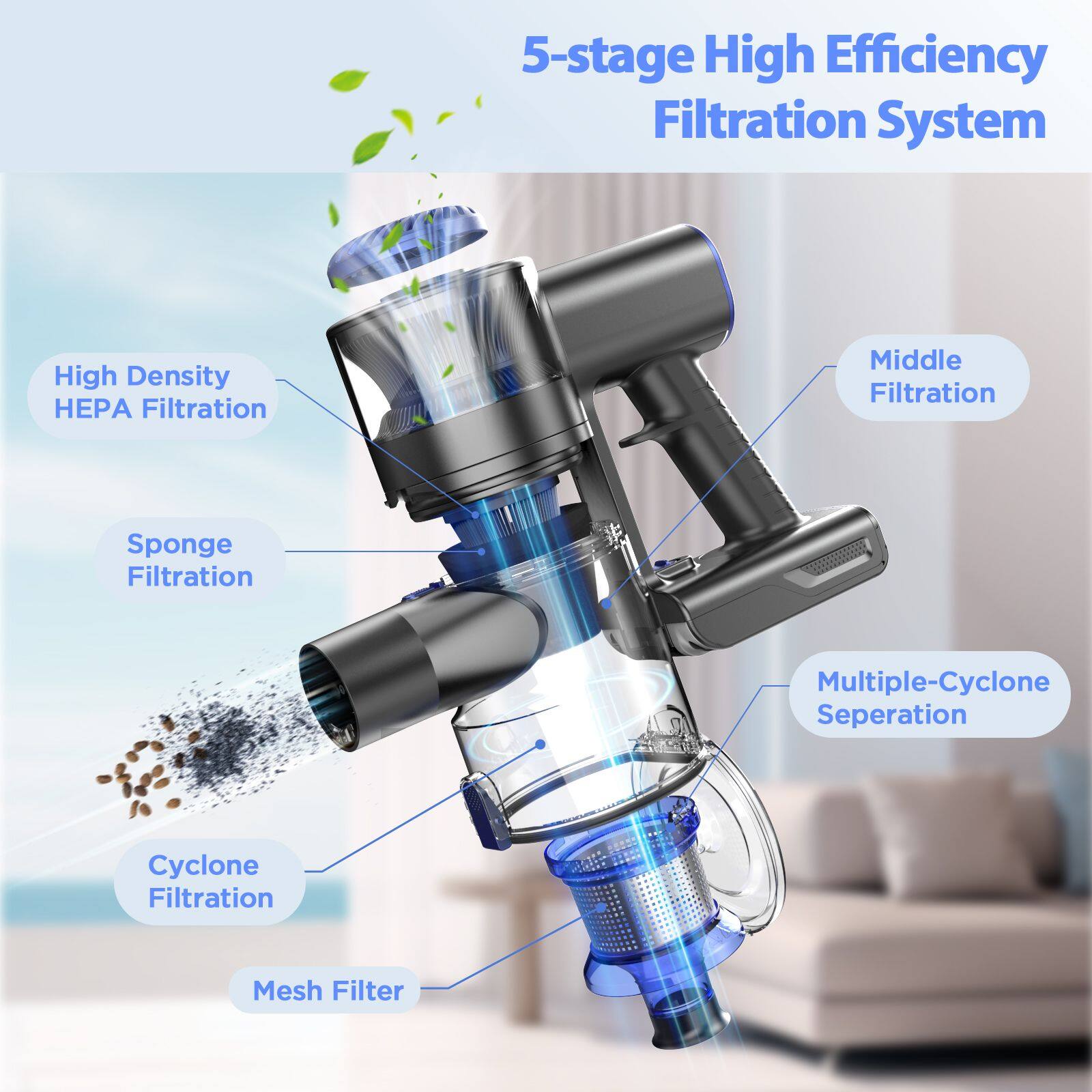 5-stage High Efficiency Filtration System

- High Density HEPA Filtration
- Middle Filtration
- Sponge Filtration
- Multiple-Cyclone Separation
- Cyclone Filtration
- Mesh Filter