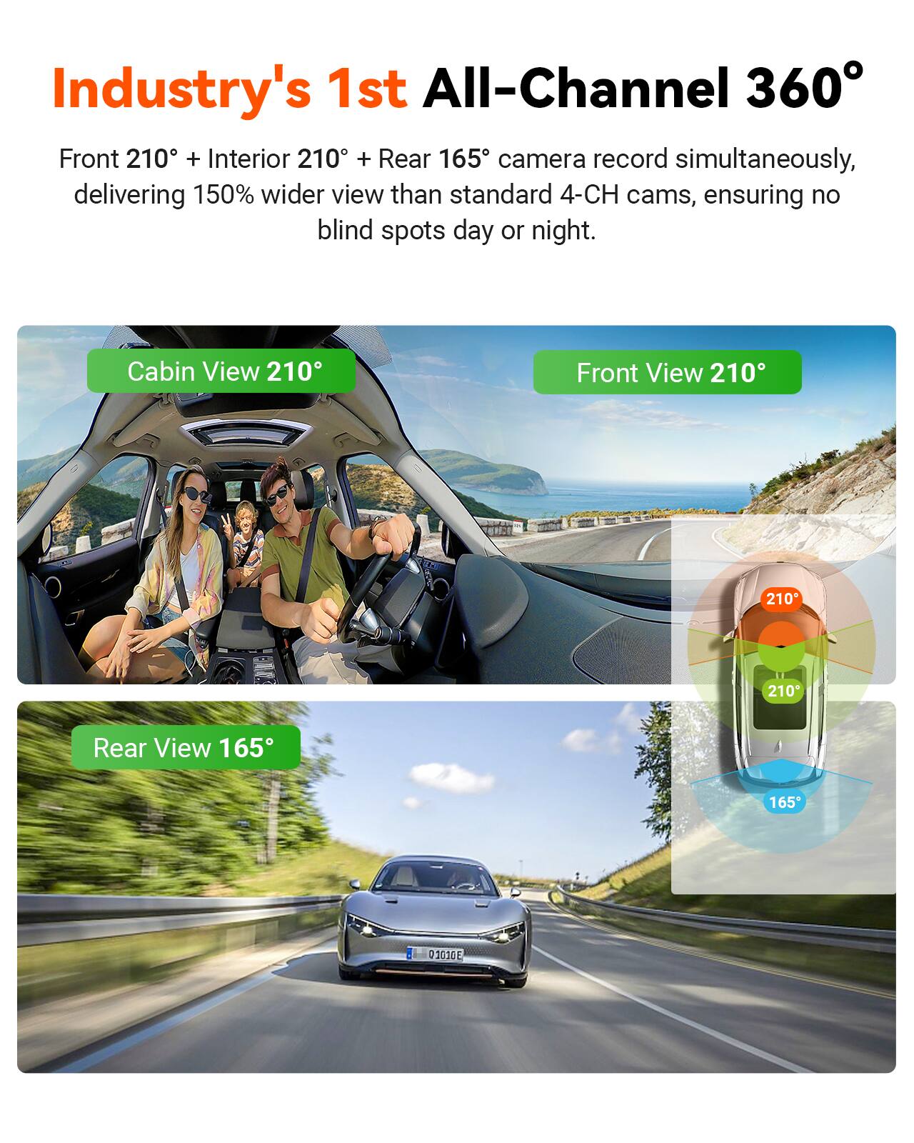 Industry's 1st All-Channel 360°

Front 210° + Interior 210° + Rear 165° camera record simultaneously, delivering 150% wider view than standard 4-CH cams, ensuring no blind spots day or night.

Cabin View 210°  
Front View 210°  
Rear View 165°