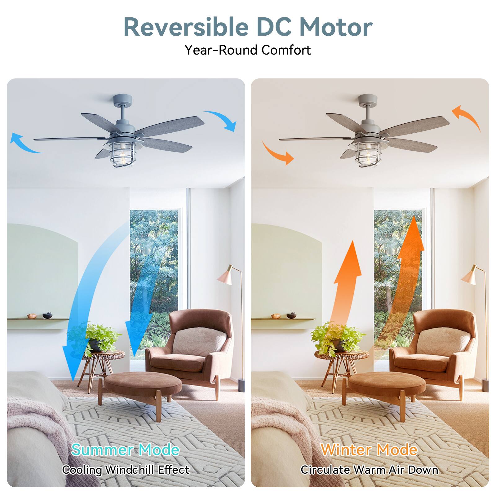 Reversible DC Motor  
Year-Round Comfort  

Summer Mode  
Cooling Windchill Effect  

Winter Mode  
Circulate Warm Air Down