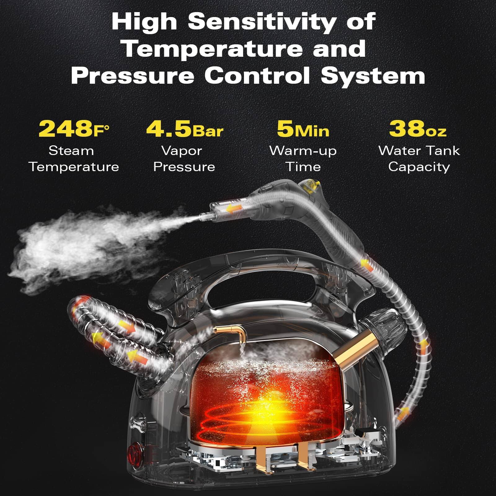 High Sensitivity of Temperature and Pressure Control System

- 248°F Steam Temperature
- 4.5Bar Vapor Pressure
- 5Min Warm-up Time
- 38oz Water Tank Capacity