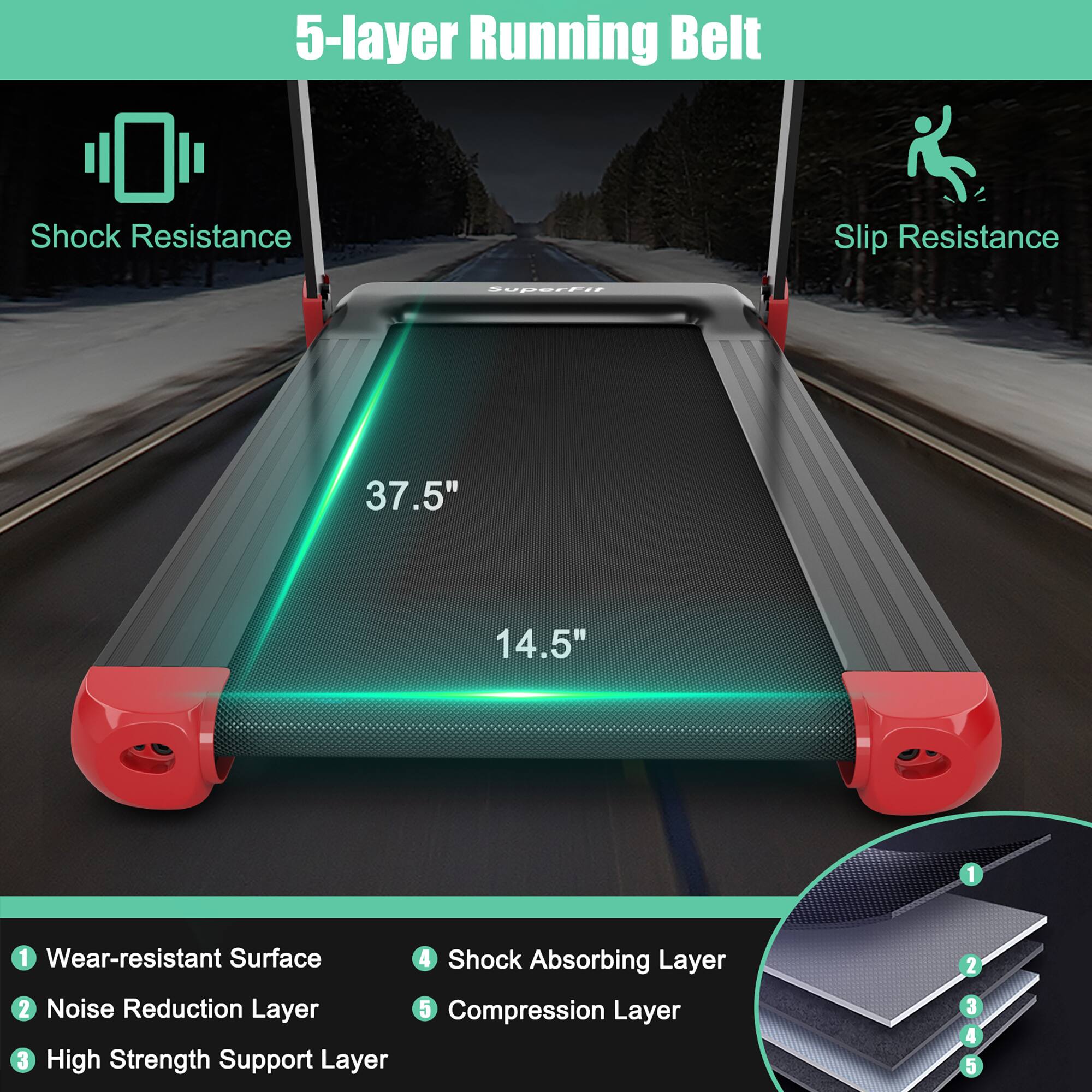 5-layer Running Belt

Shock Resistance
Slip Resistance

37.5"
14.5"

1. Wear-resistant Surface
2. Noise Reduction Layer
3. High Strength Support Layer
4. Shock Absorbing Layer
5. Compression Layer