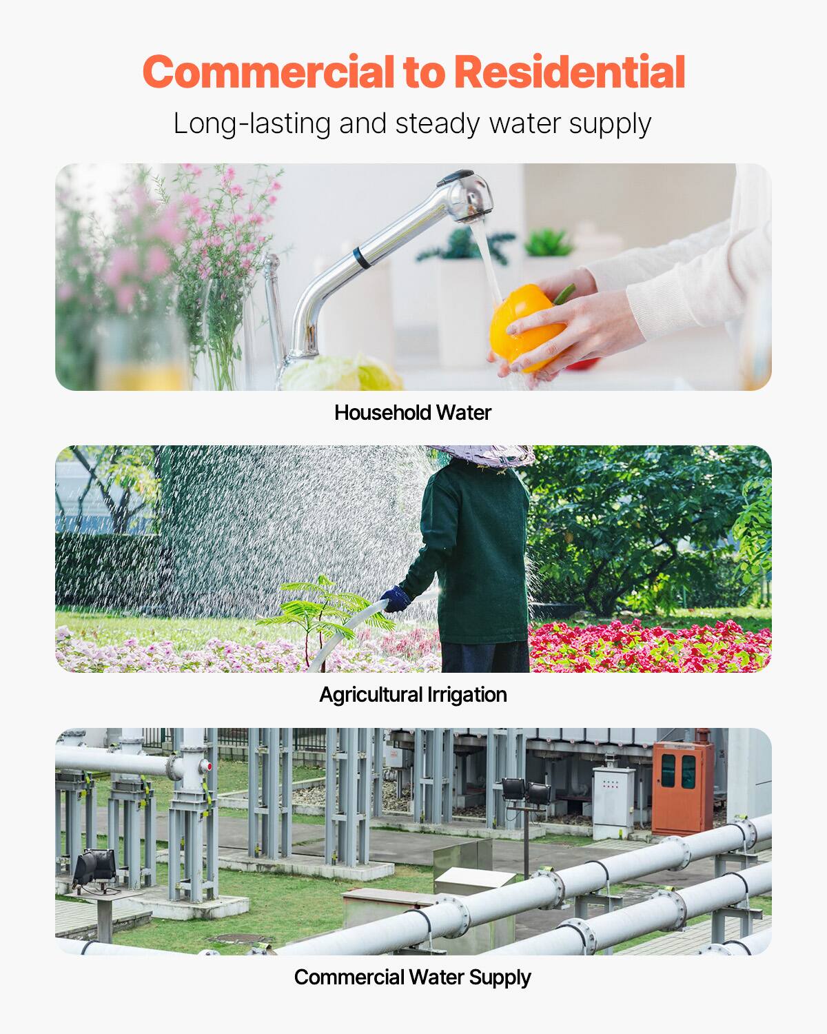 Commercial to Residential  
Long-lasting and steady water supply  

Household Water  
Agricultural Irrigation  
Commercial Water Supply