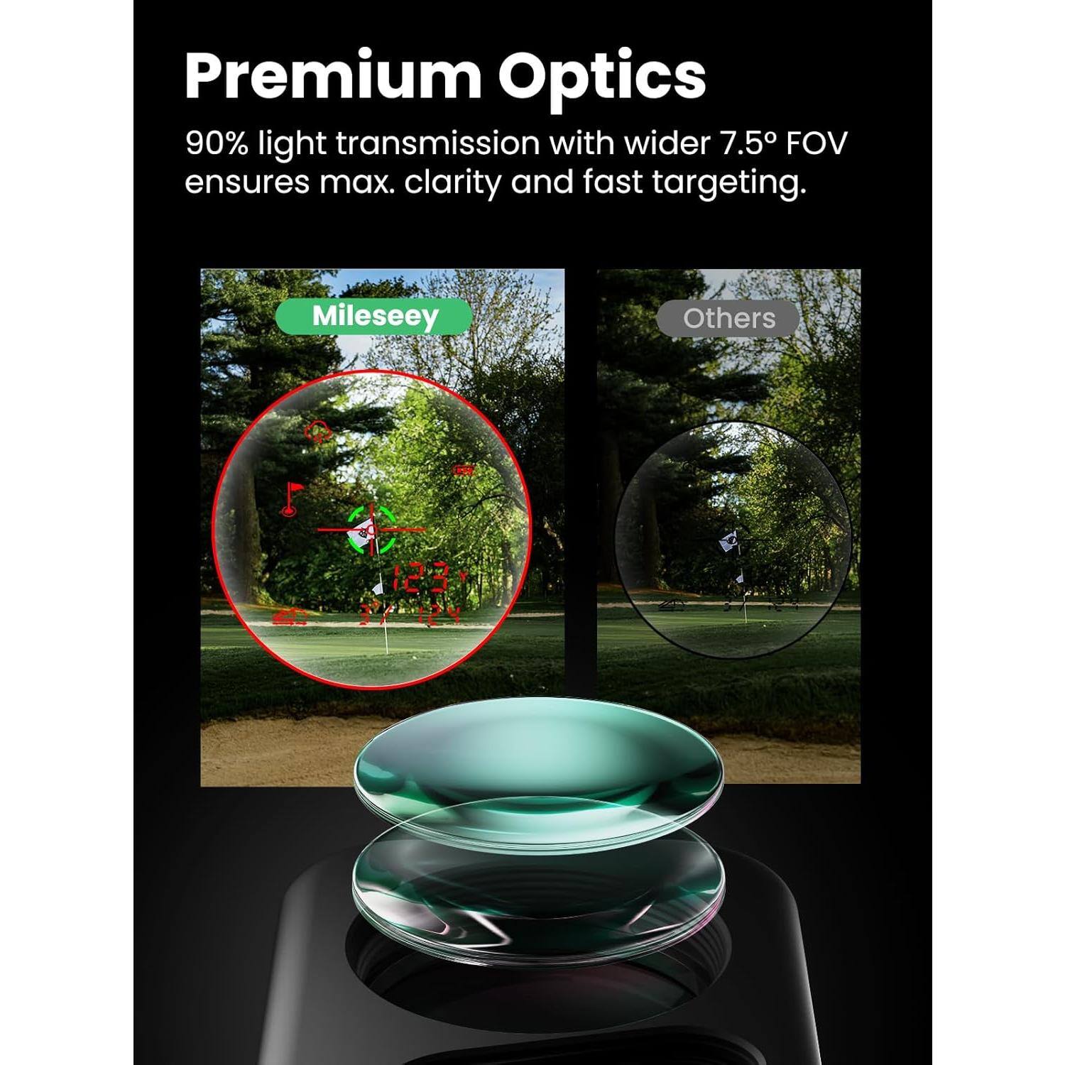 Premium Optics  
90% light transmission with wider 7.5° FOV ensures max. clarity and fast targeting.  

Mileseey  
Others