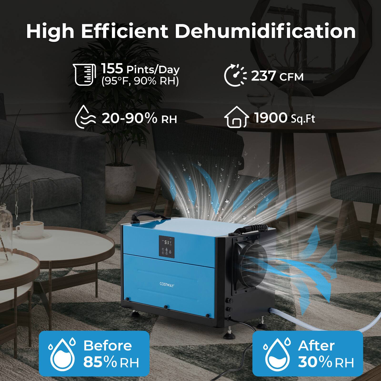 High Efficient Dehumidification:

* 155 Pints/Day (95F, 90% RH)
* 237 CFM
* 20-90% RH
* 1900 Sq.Ft
* SIT 1
* COSTWAY
* Before: 85% RH
* After: 30% RH