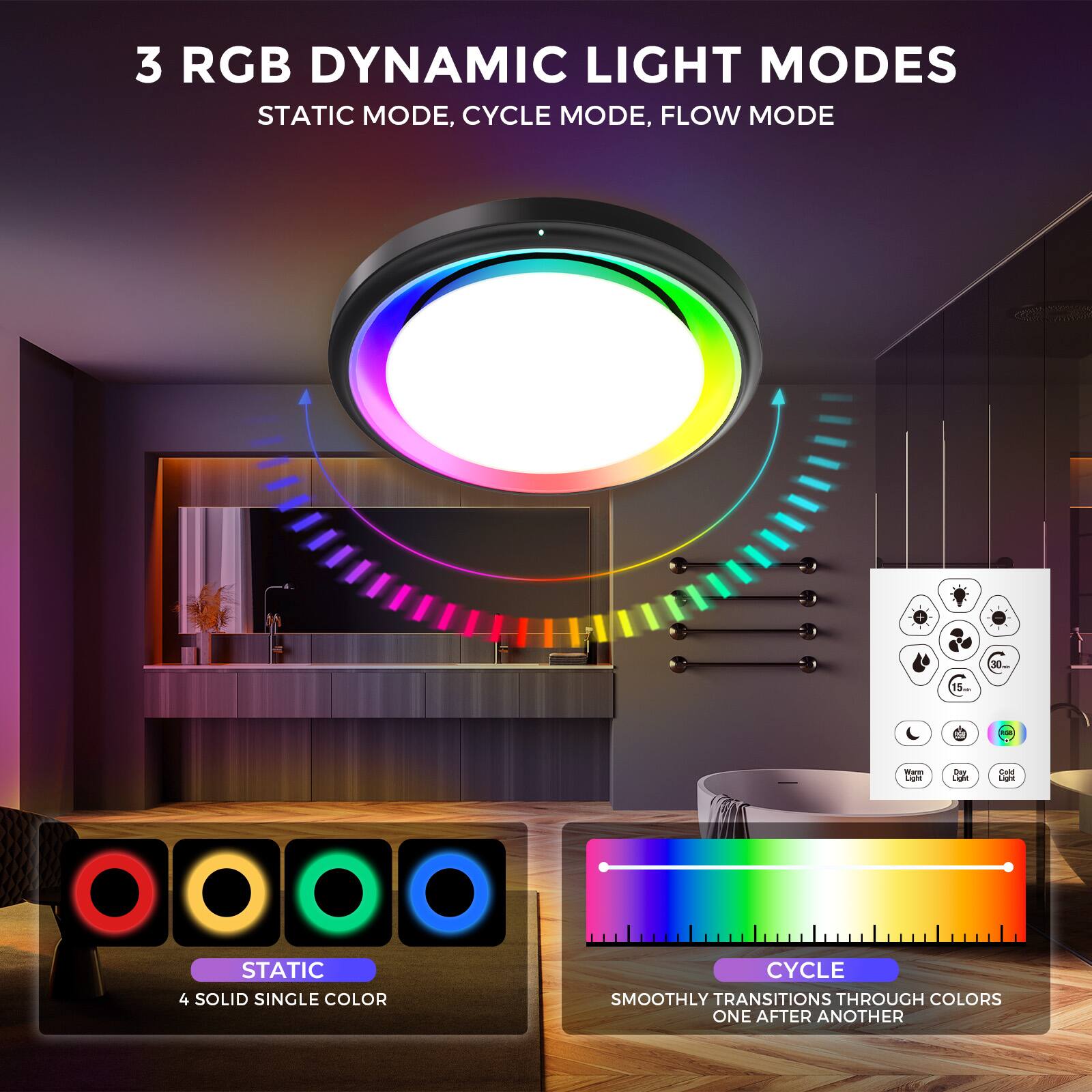 3 RGB DYNAMIC LIGHT MODES  
STATIC MODE, CYCLE MODE, FLOW MODE  

STATIC  
4 SOLID SINGLE COLOR  

CYCLE  
SMOOTHLY TRANSITIONS THROUGH COLORS ONE AFTER ANOTHER
