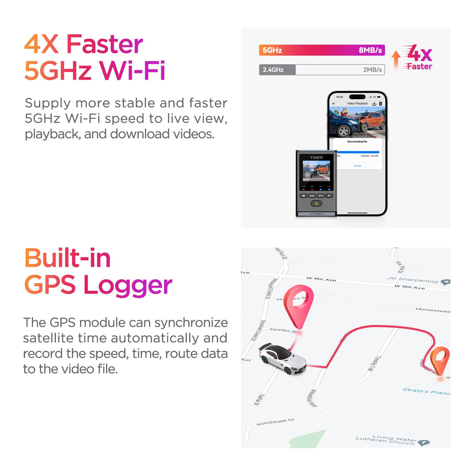 4X Faster 5GHz Wi-Fi

Supply more stable and faster 5GHz Wi-Fi speed to live view, playback, and download videos.

Built-in GPS Logger

The GPS module can synchronize satellite time automatically and record the speed, time, route data to the video file.
