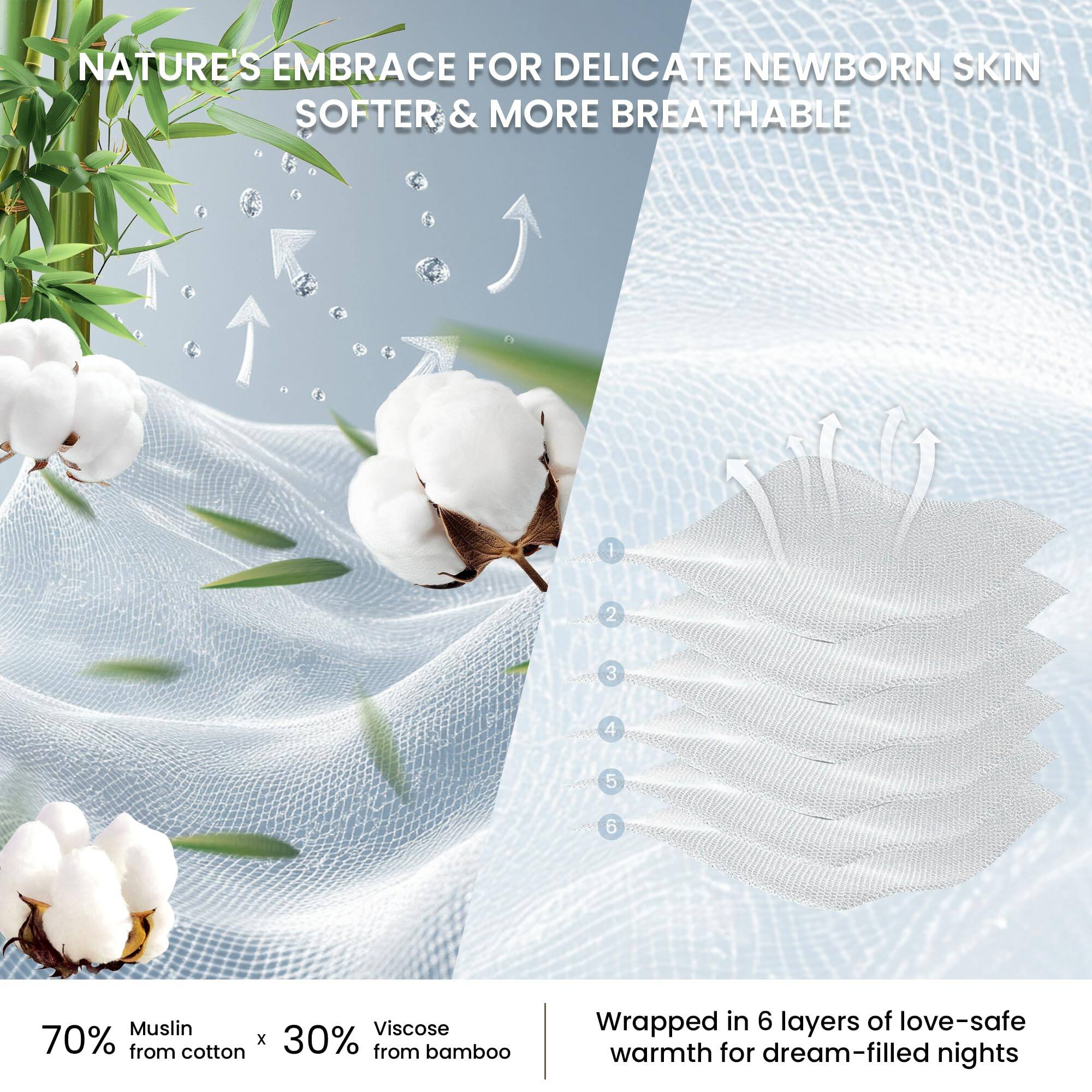 NATURE'S EMBRACE FOR DELICATE NEWBORN SKIN SOFTER & MORE BREATHABLE

70% Muslin from cotton x 30% Viscose from bamboo

Wrapped in 6 layers of love-safe warmth for dream-filled nights