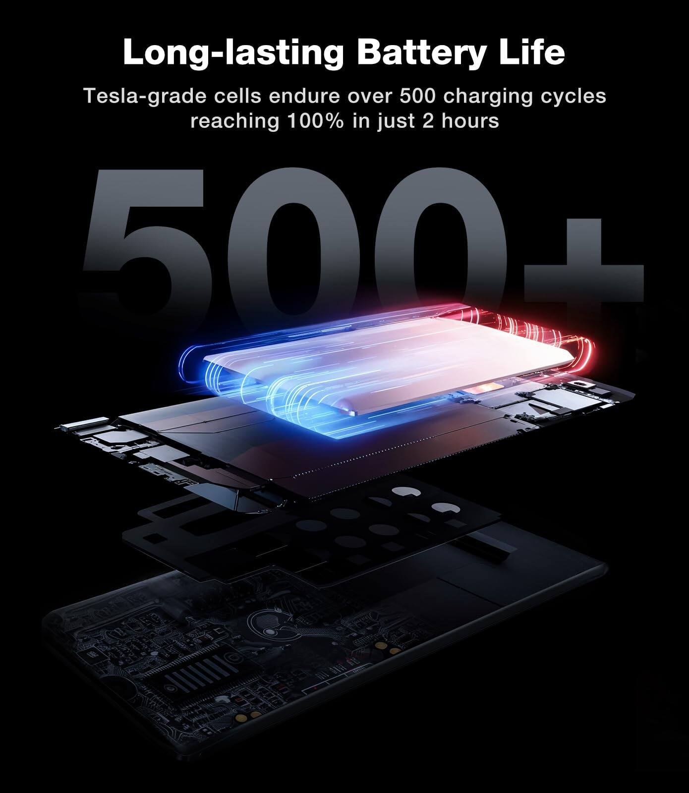 Long-lasting Battery Life

Tesla-grade cells endure over 500 charging cycles reaching 100% in just 2 hours