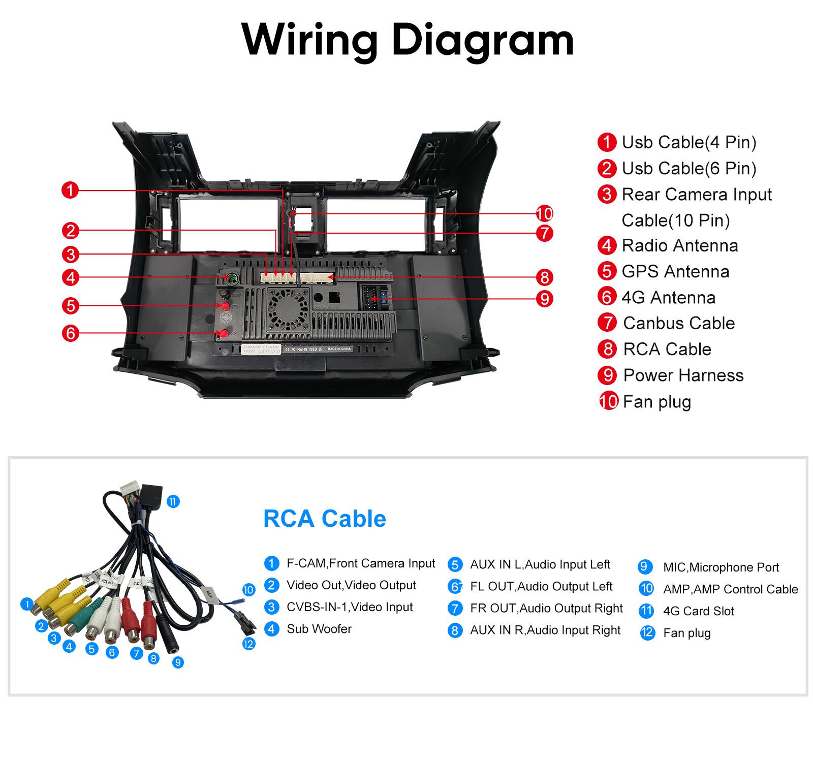 Wiring Diagram

1. USB Cable (4 Pin)
2. USB Cable (6 Pin)
3. Rear Camera Input Cable (10 Pin)
4. Radio Antenna
5. GPS Antenna
6. 4G Antenna
7. CANBUS Cable
8. RCA Cable
9. Power Harness
10. Fan plug

RCA Cable

1. F-CAM, Front Camera Input
2. Video Out, Video Output
3. CVBS-IN-1, Video Input
4. Sub Woofer
5. AUX IN L, Audio Input Left
6. FL OUT, Audio Output Left
7. FR OUT, Audio Output Right
8. AUX IN R, Audio Input Right
9. MIC, Microphone Port
10. AMP, AMP Control Cable
11. 4G Card Slot
12. Fan plug