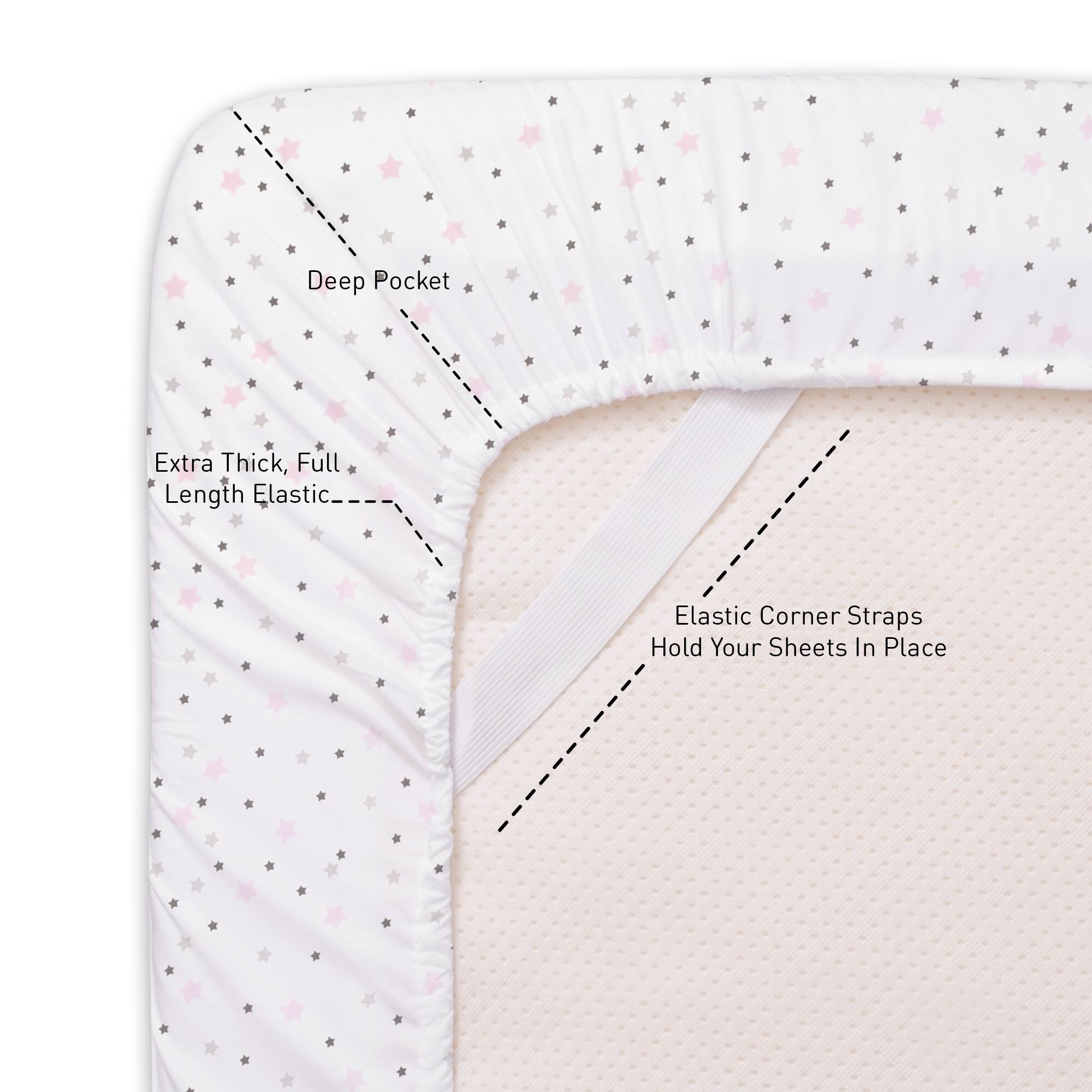 Deep Pocket  
Extra Thick, Full Length Elastic  
Elastic Corner Straps Hold Your Sheets In Place