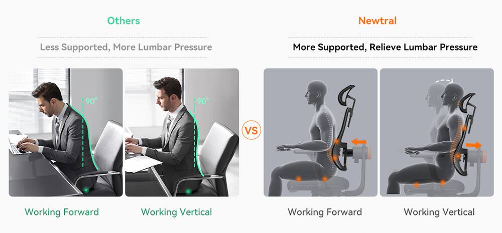 Others  
Less Supported, More Lumbar Pressure  
Working Forward  
Working Vertical  

Newtral  
More Supported, Relieve Lumbar Pressure  
Working Forward  
Working Vertical