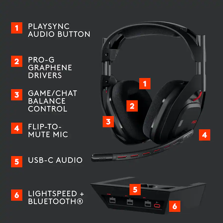 Logitech A50 LIGHTSPEED Wireless Gaming Headset Base Station