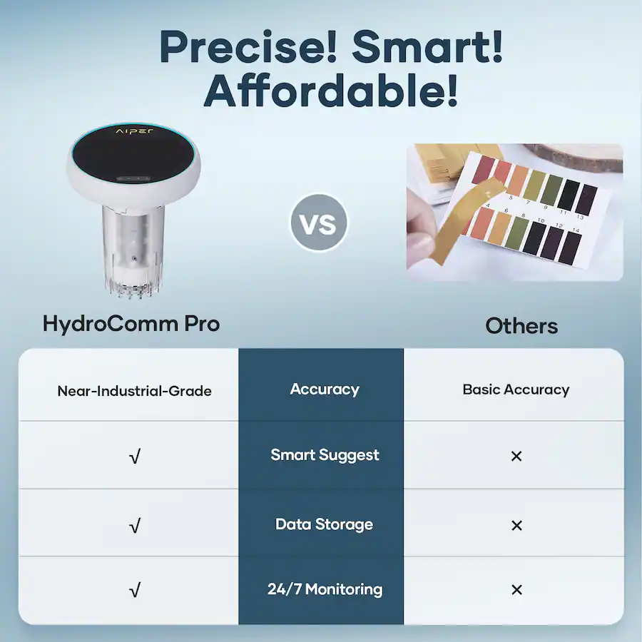 Aiper HydroComm Pro: Water Quality Monitor with Underwater ...