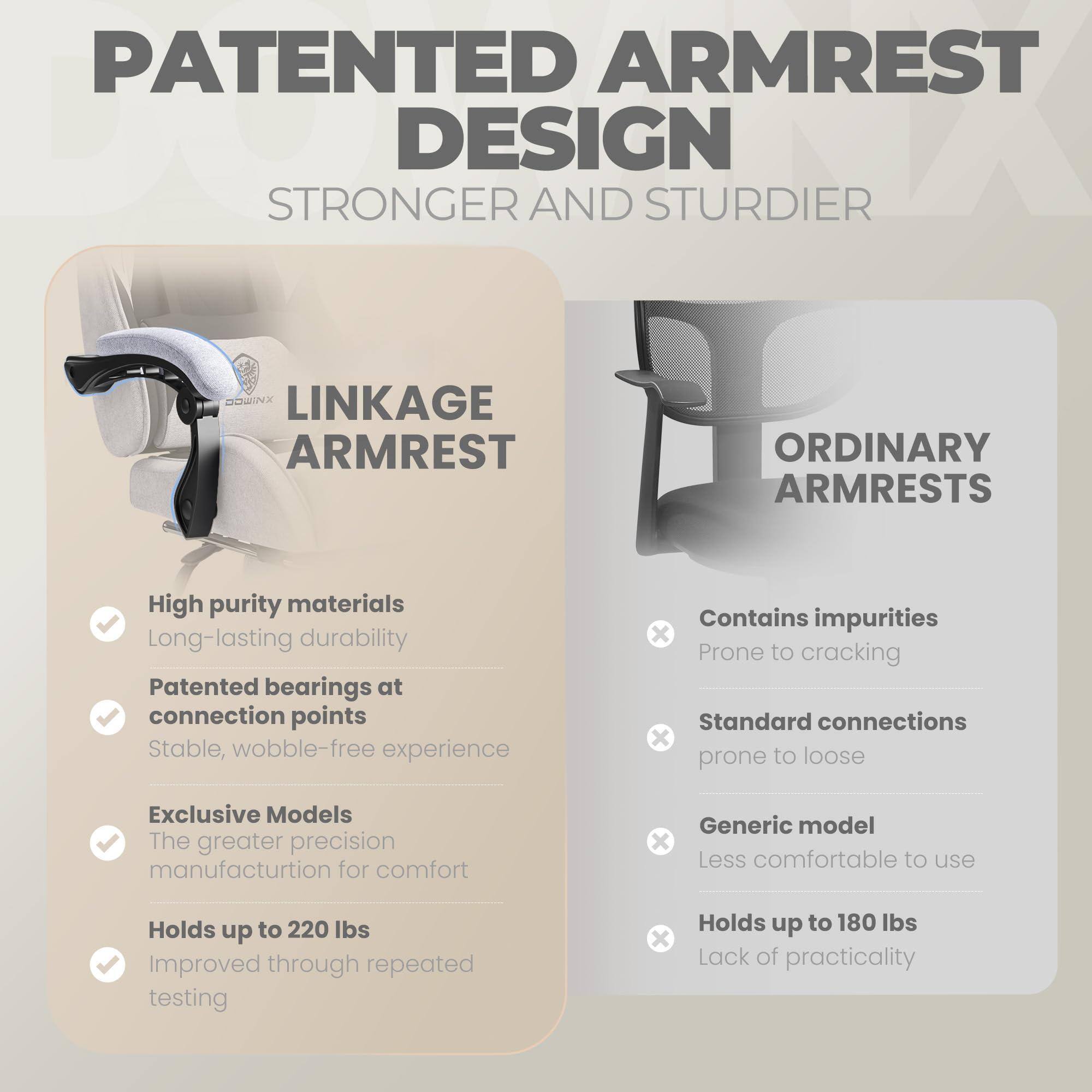 PATENTED ARMREST DESIGN  
STRONGER AND STURDIER  

LINKAGE ARMREST  
- High purity materials  
- Long-lasting durability  
- Patented bearings at connection points  
- Stable, wobble-free experience  
- Exclusive Models  
- The greater precision manufacturture for comfort  
- Holds up to 220 lbs  
- Improved through repeated testing  

ORDINARY ARMRESTS  
- Contains impurities  
- Prone to cracking  
- Standard connections  
- Prone to loose  
- Generic model  
- Less comfortable to use  
- Holds up to 180 lbs  
- Lack of practicality