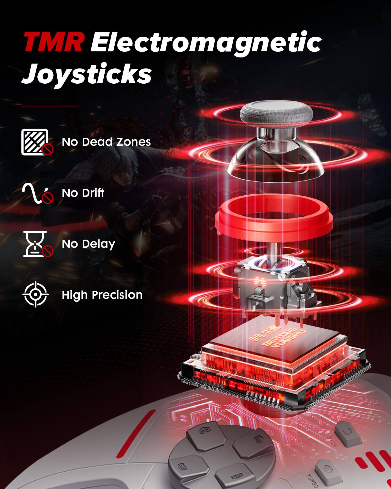 TMR Electromagnetic Joysticks

- No Dead Zones
- No Drift
- No Delay
- High Precision

BEITO YUNSHU
