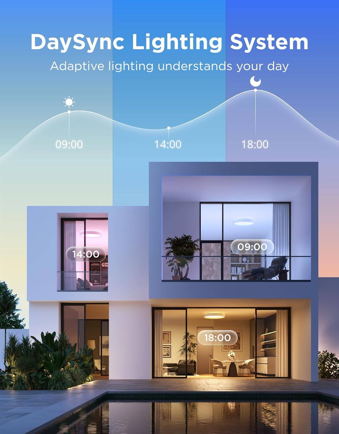 DaySync Lighting System  
Adaptive lighting understands your day  

09:00  
14:00  
18:00