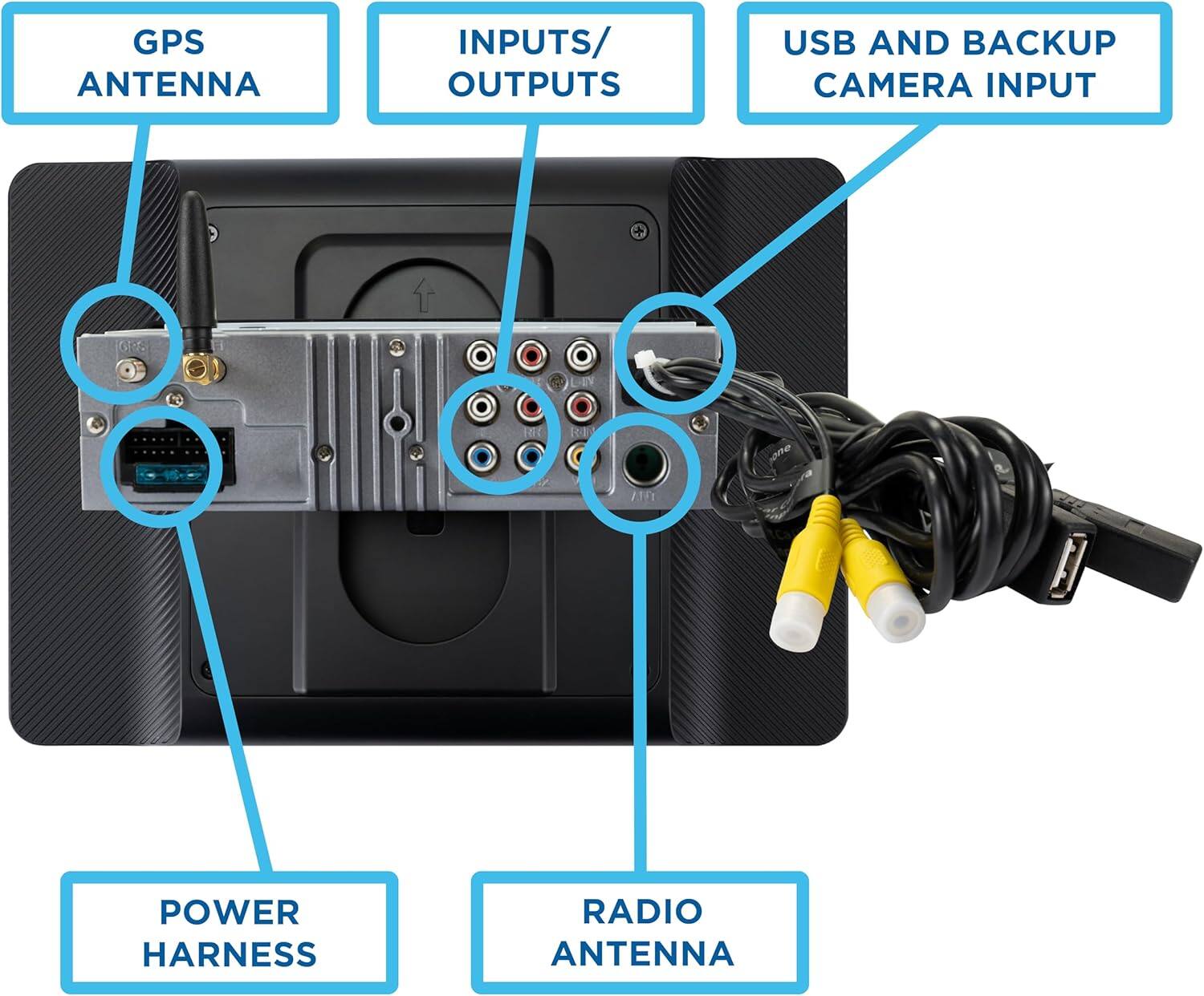 GPS ANTENNA  
INPUTS/OUTPUTS  
USB AND BACKUP CAMERA INPUT  
POWER HARNESS  
RADIO ANTENNA
