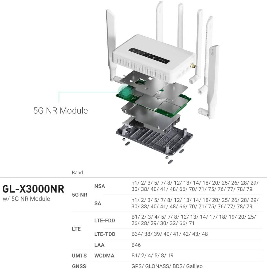 5G NR Module

GL-X3000NR 5G NR w/ 5G NR Module

Band
NSA
n1/ 2/ 3/ 5/ 7/ 8/ 12/ 13/ 14/ 18/ 20/ 25/ 26/ 28/ 29/ 30/ 38/ 40/ 41/ 48/ 66/ 70/ 71/ 75/ 76/ 77/ 78/ 79

SA
n1/ 2/ 3/ 5/ 7/ 8/ 12/ 13/ 14/ 18/ 20/ 25/ 26/ 28/ 29/ 30/ 38/ 40/ 41/ 48/ 66/ 70/ 71/ 75/ 76/ 77/ 78/ 79

LTE
LTE-FDD
B1/ 2/ 