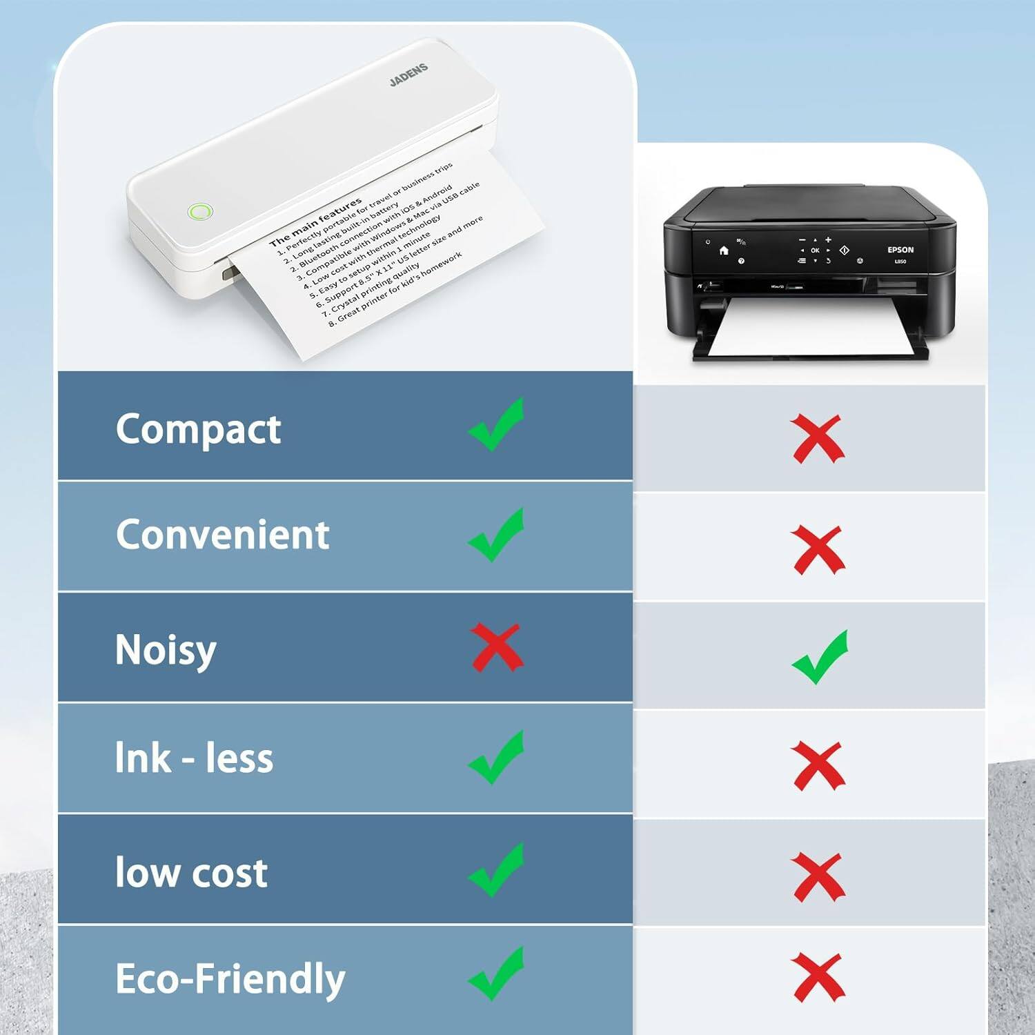 JADENS m - Inosimess asde Twe & Andeeia wSa features tar Inaivery IOS aia unatite with &  main p2 Inlly nechmolugy mace The ertectly nuetsethconnectionwith Inetine cemrestiom windsws minute ... and Lono WITh thermal  lenter . Compatible with withim  us fngrecerveneris a. cOM seica . qeatioy 3. Low 15 E. hid's . Eaiy Mrinine for S E. Svepert Crisial prloker T. Great a A EPSON Compact X Convenient Noisy X X Ink - less X low cost Eco-Friendly X X