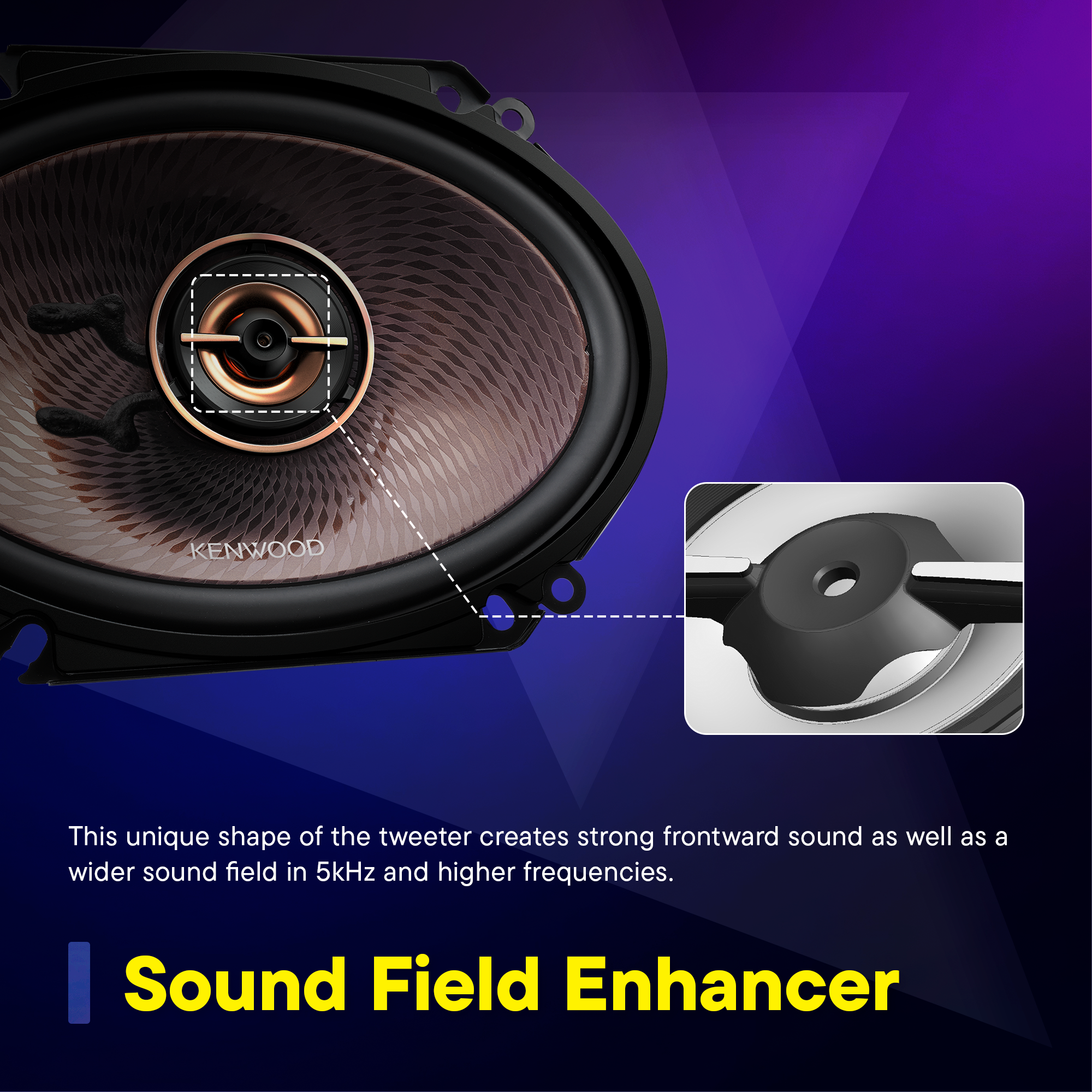The image features a Kenwood speaker with a unique shape that creates strong frontward sound and a wider sound field in 5kHz and higher frequencies. The speaker is designed to enhance the sound field, providing an improved audio experience.
