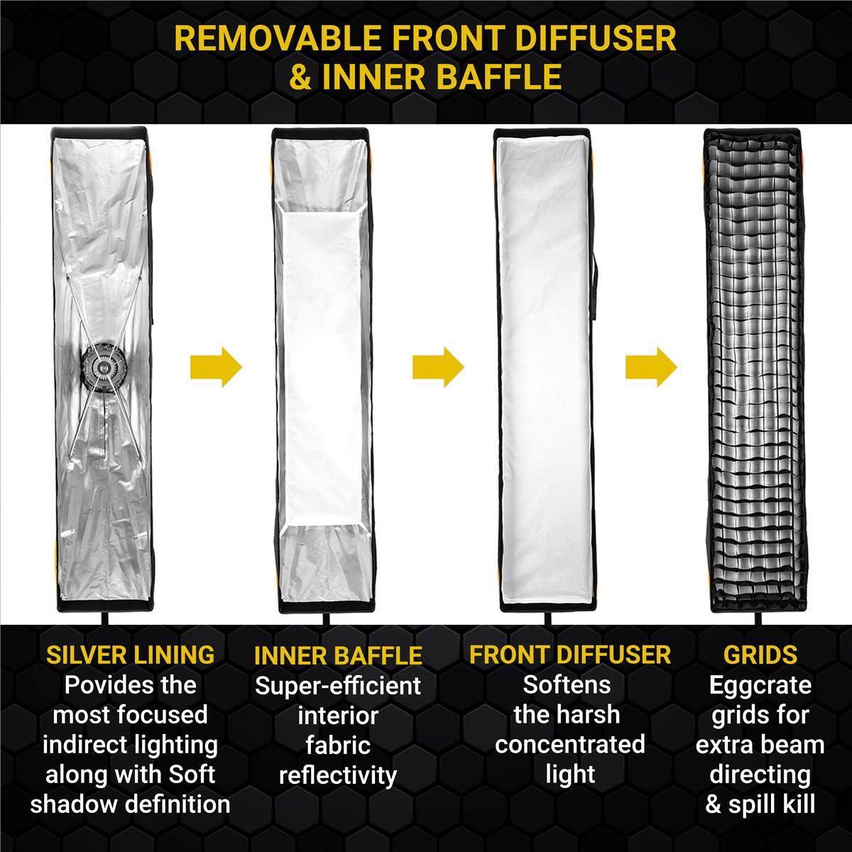 REMOVABLE FRONT DIFFUSER & INNER BAFFLE

SILVER LINING
Provides the most focused indirect lighting along with Soft shadow definition

INNER BAFFLE
Super-efficient interior fabric reflectivity

FRONT DIFFUSER
Softens the harsh concentrated light

GRIDS
Eggcrate grids for extra beam directing & spill kill