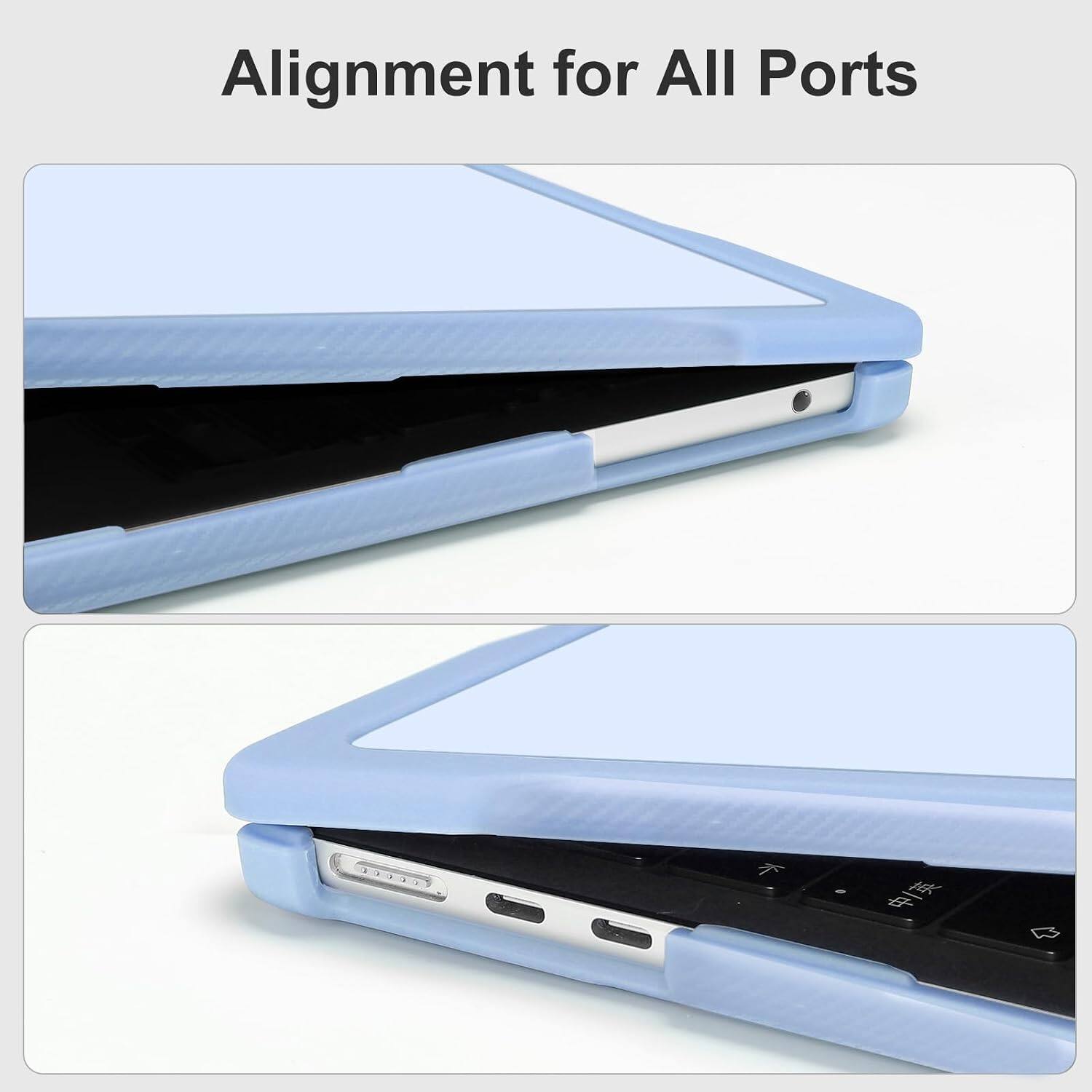Alignment for All Ports